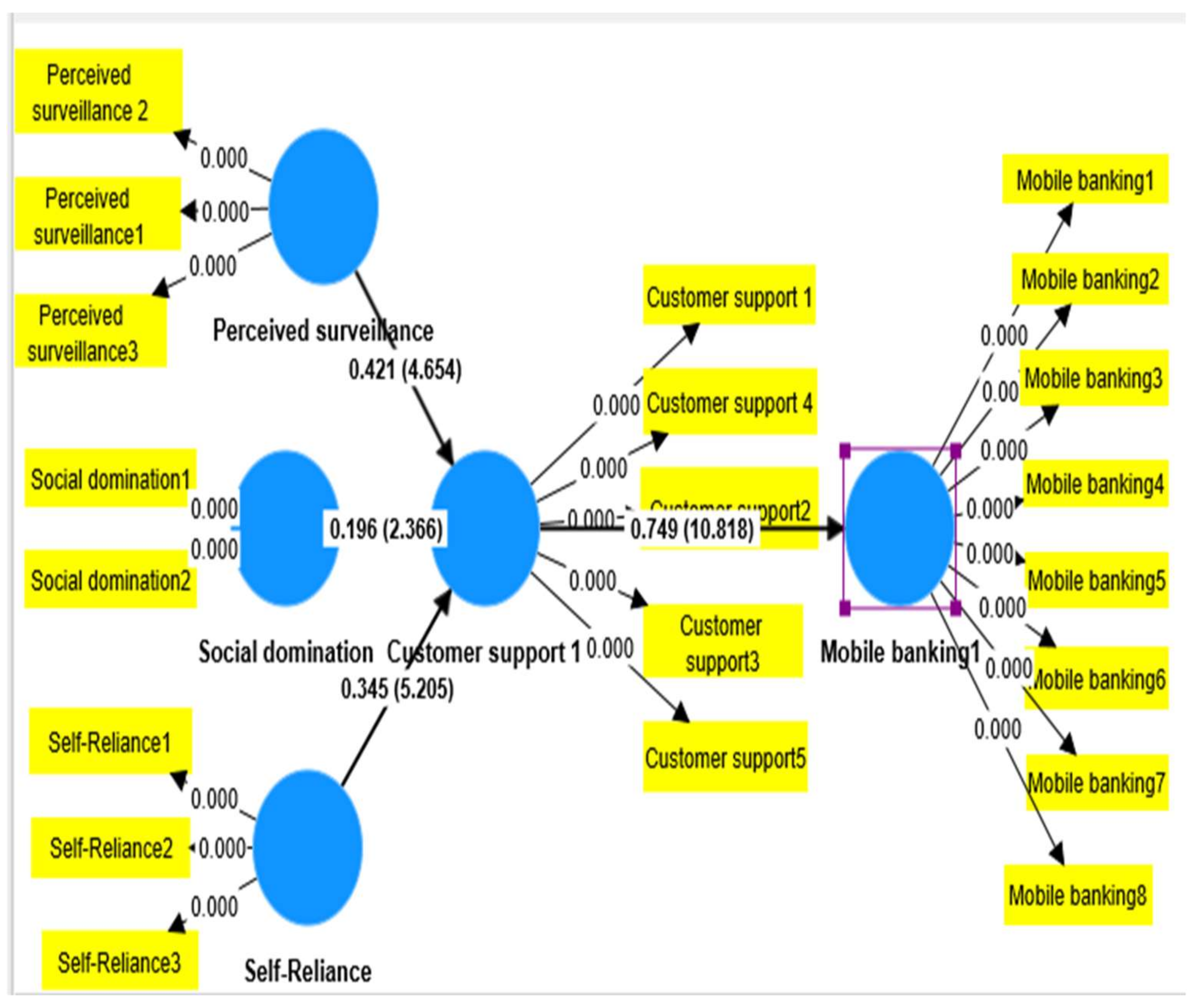 Ijerph 20 03854 g002