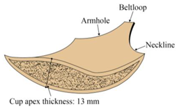 Ijerph 20 03856 i003