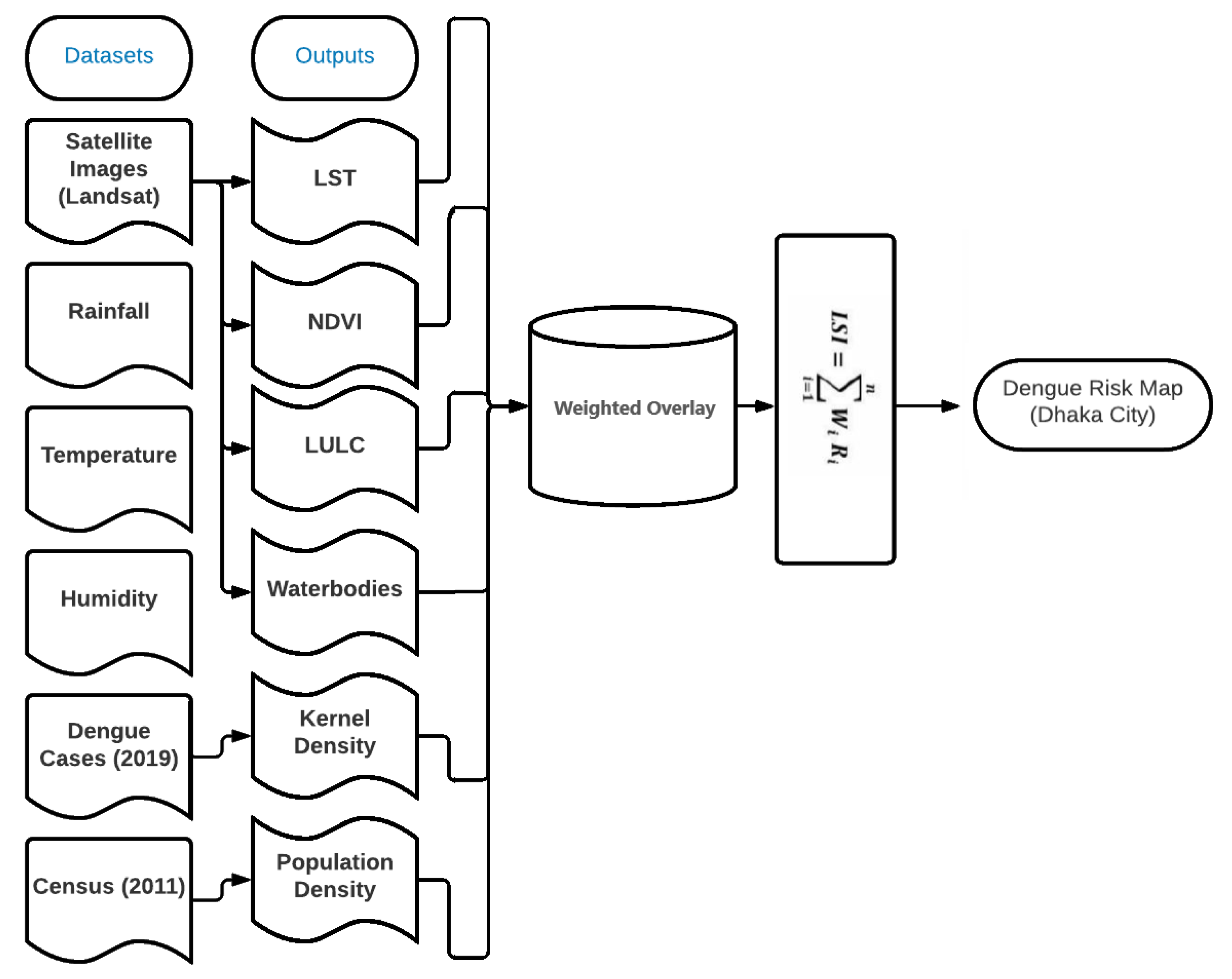 Ijerph 20 03858 g002 Ijerph 20 03858 g002