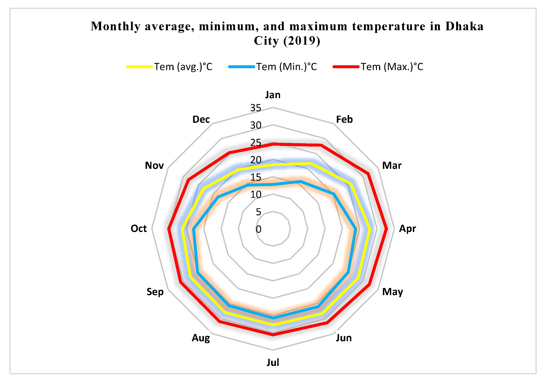 Ijerph 20 03858 g004 Ijerph 20 03858 g004