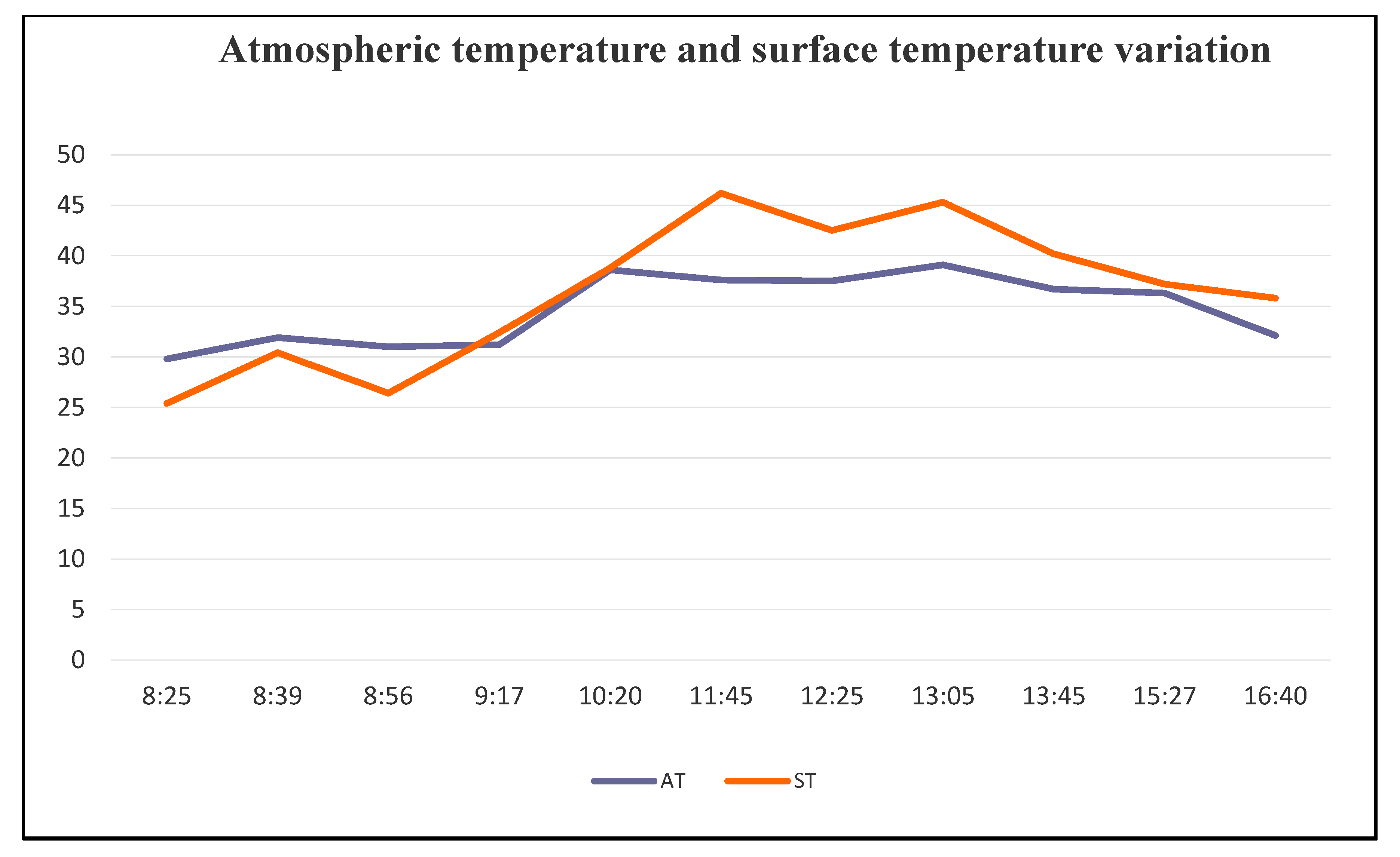 Ijerph 20 03858 g005 Ijerph 20 03858 g005