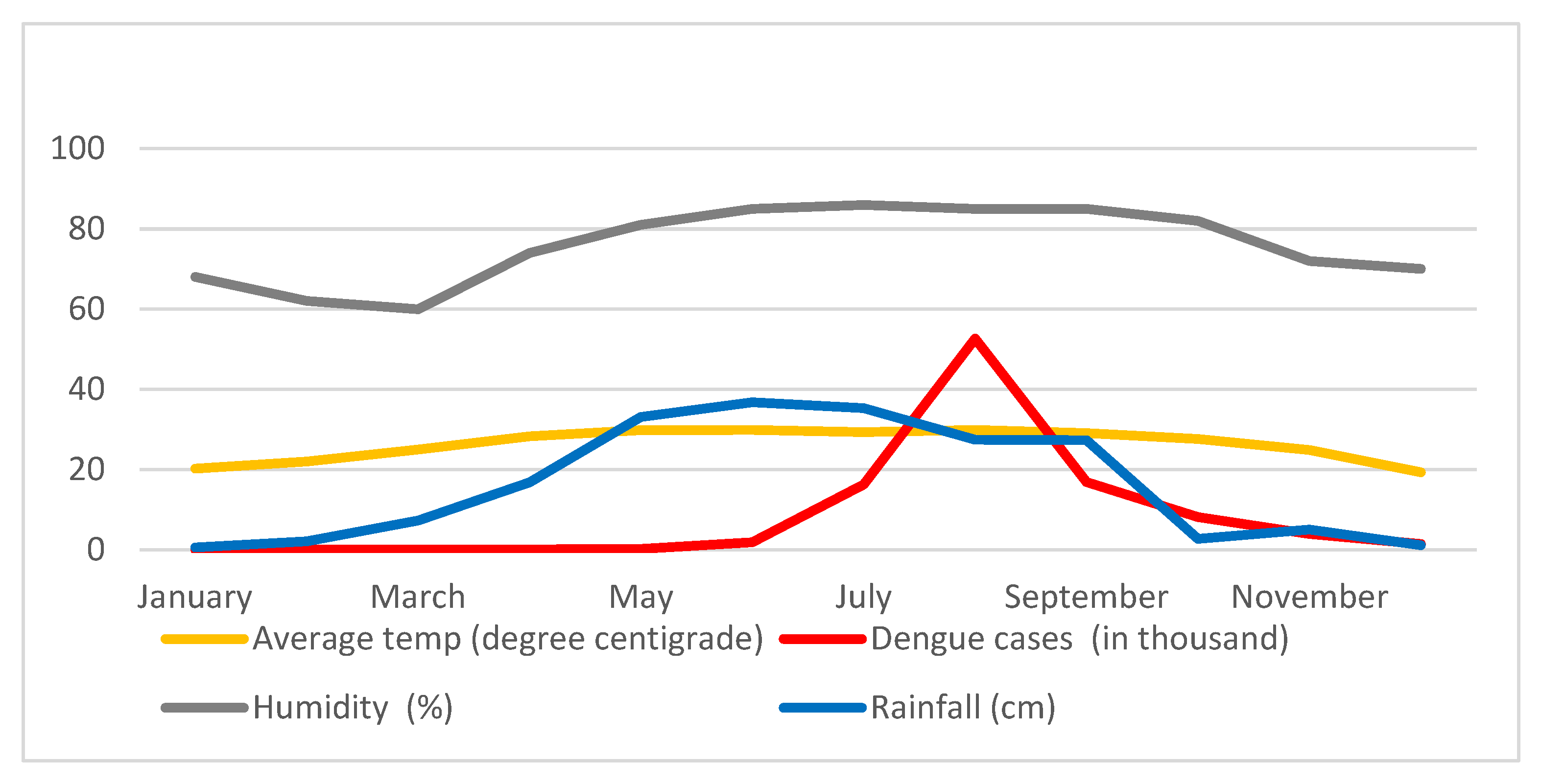 Ijerph 20 03858 g009 Ijerph 20 03858 g009