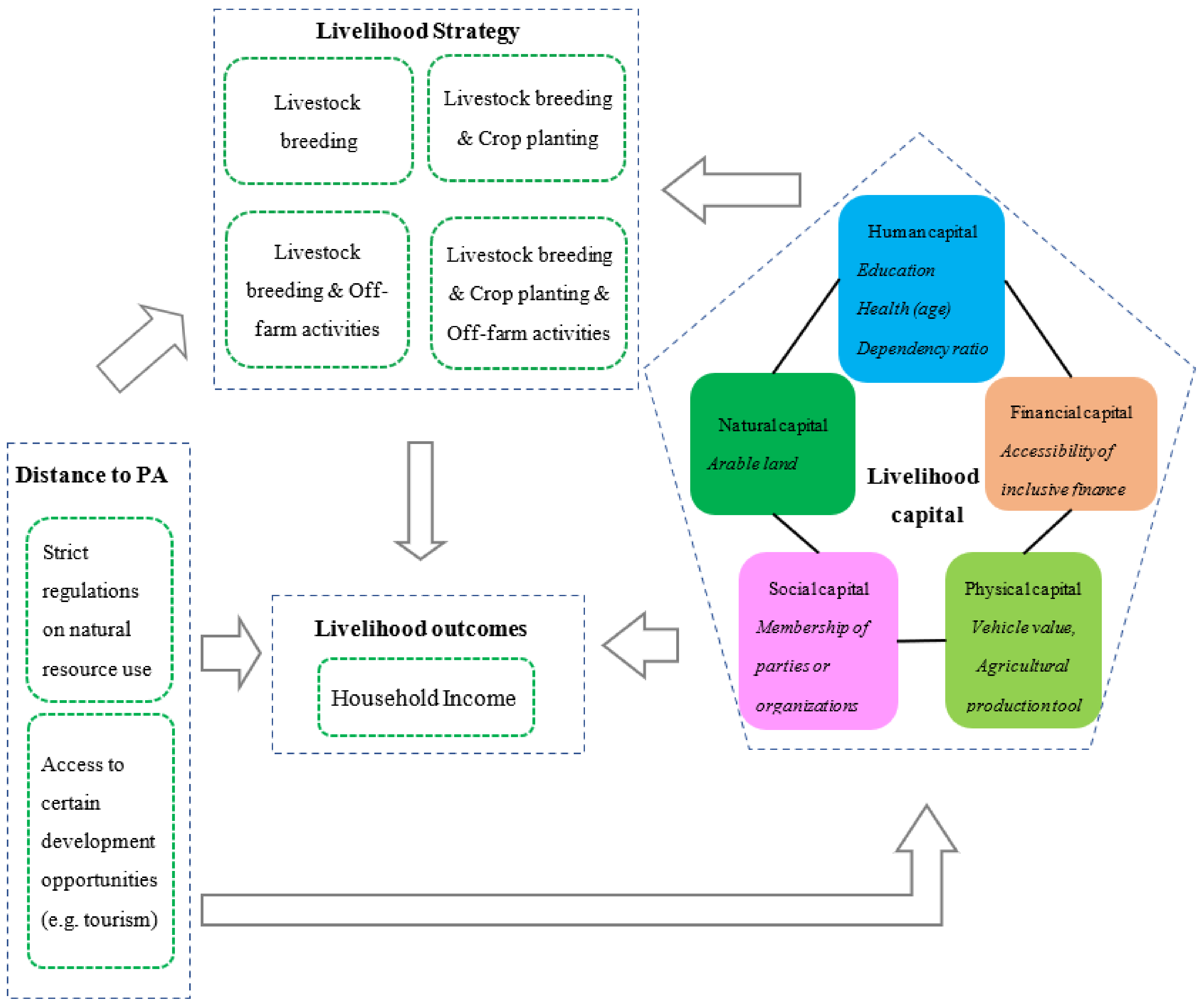 Ijerph 20 03859 g001 Ijerph 20 03859 g001