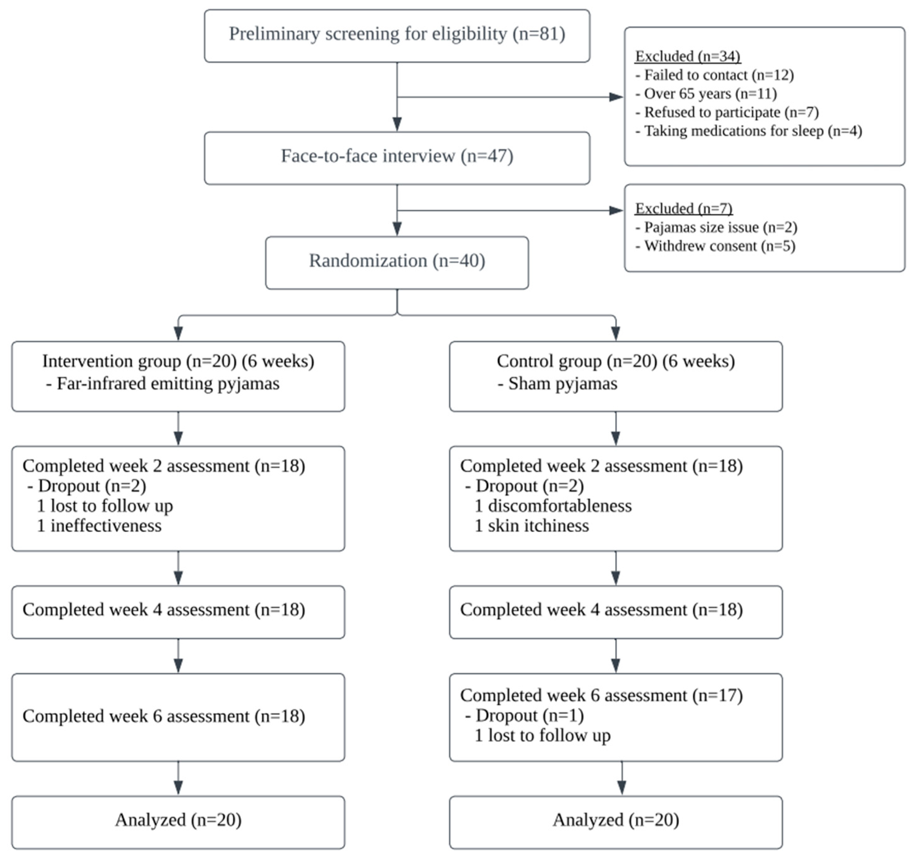 Ijerph 20 03870 g002
