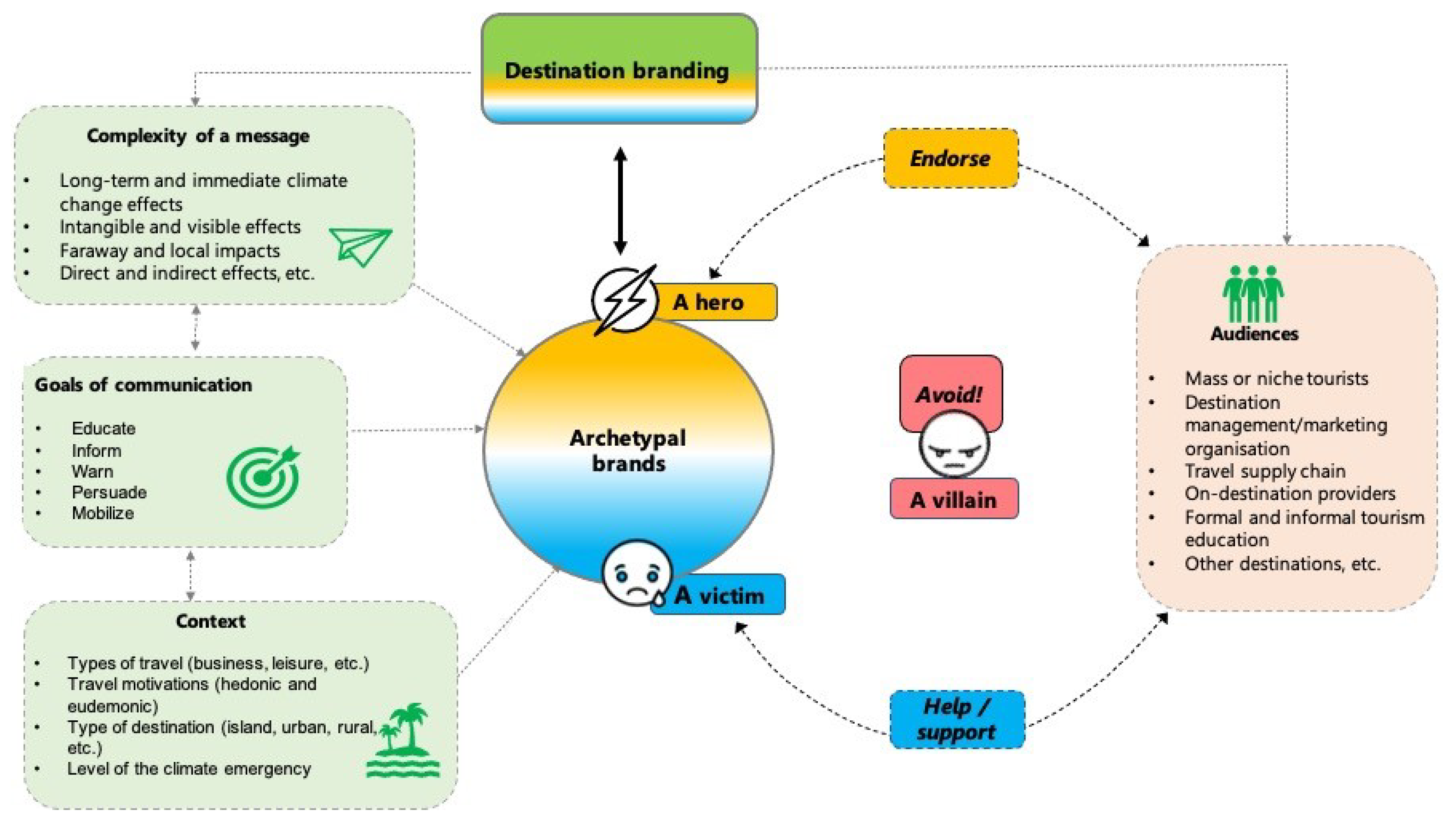 Ijerph 20 03874 g001