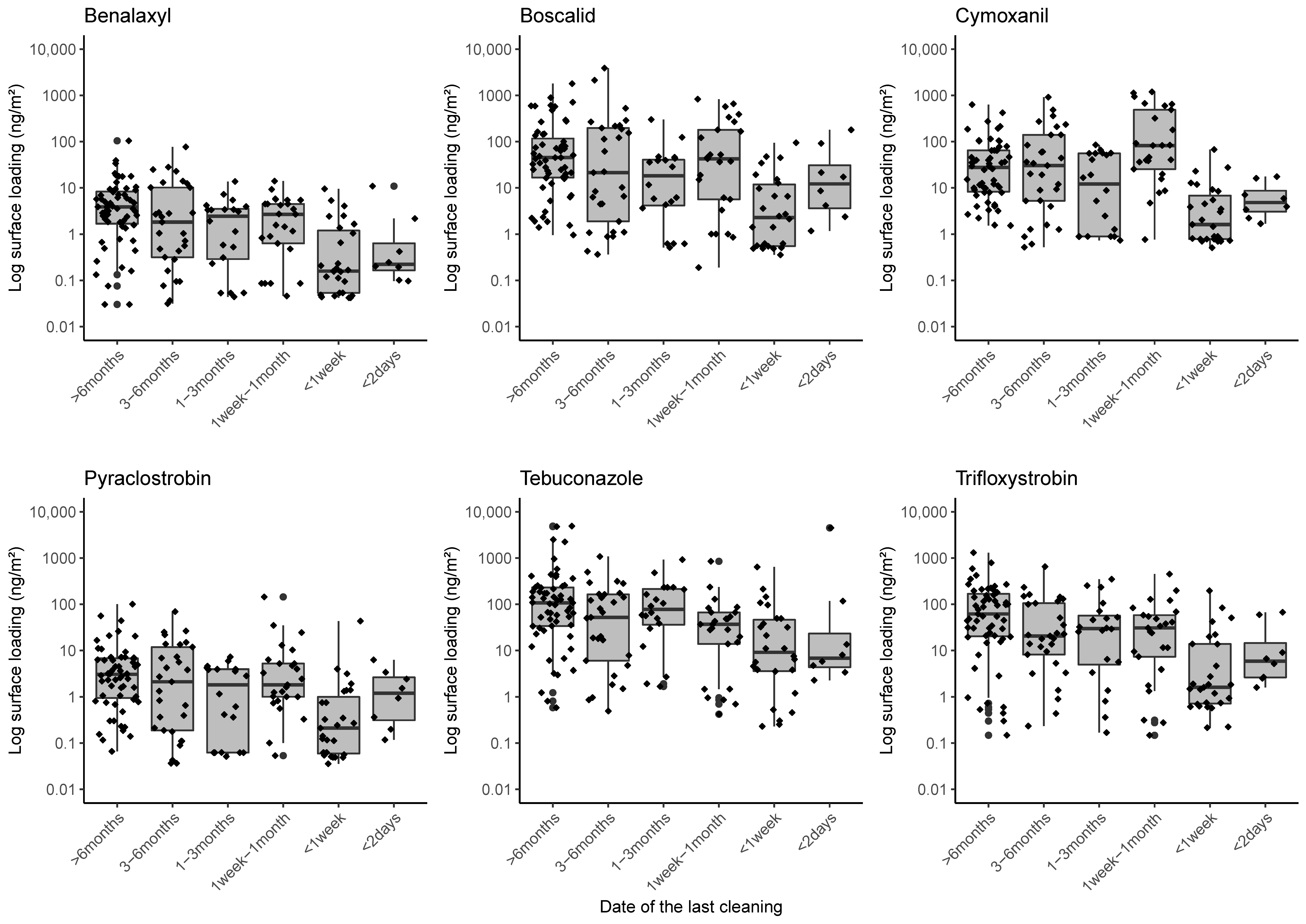 Ijerph 20 03882 g003