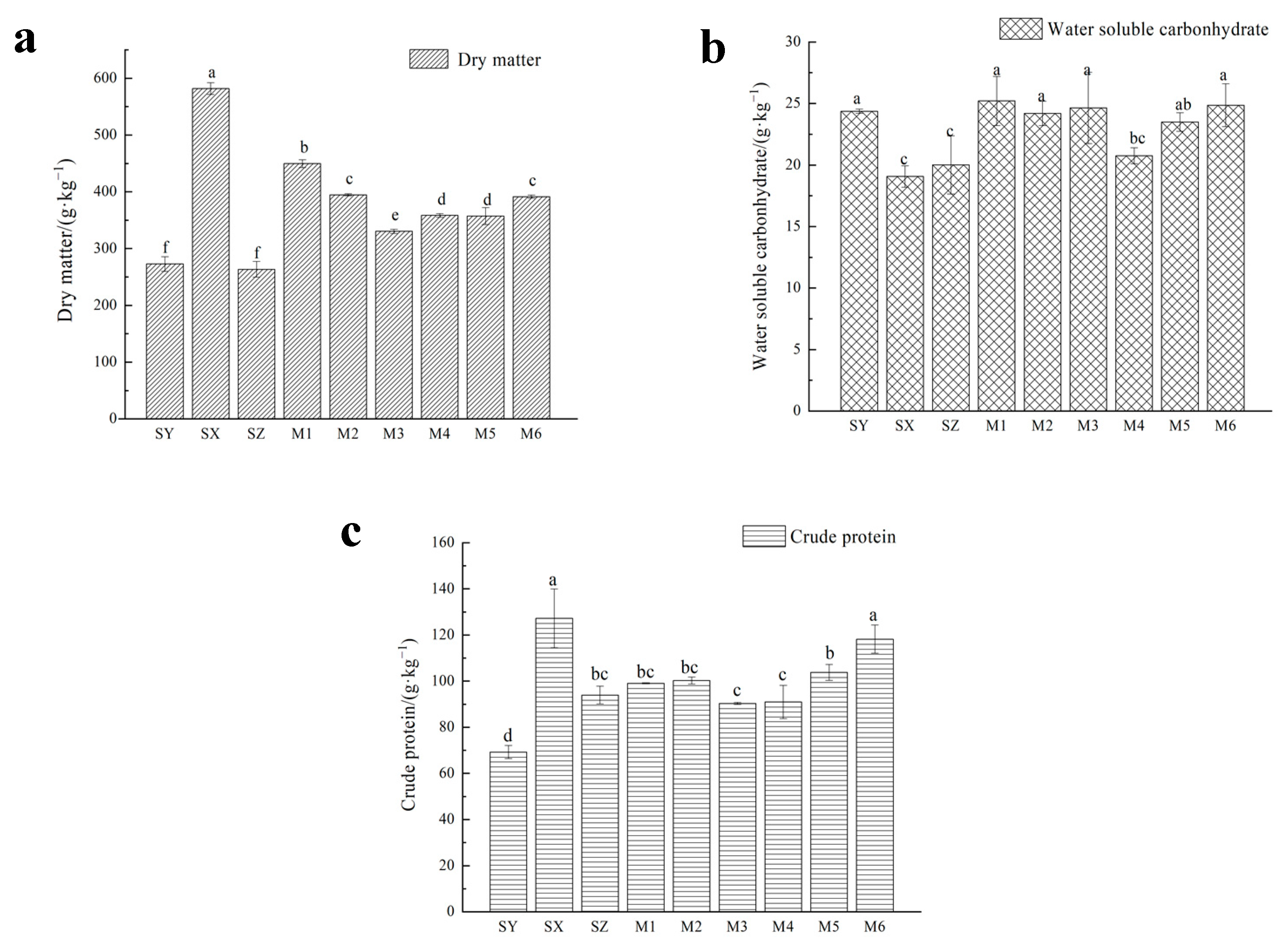 Ijerph 20 03884 g002