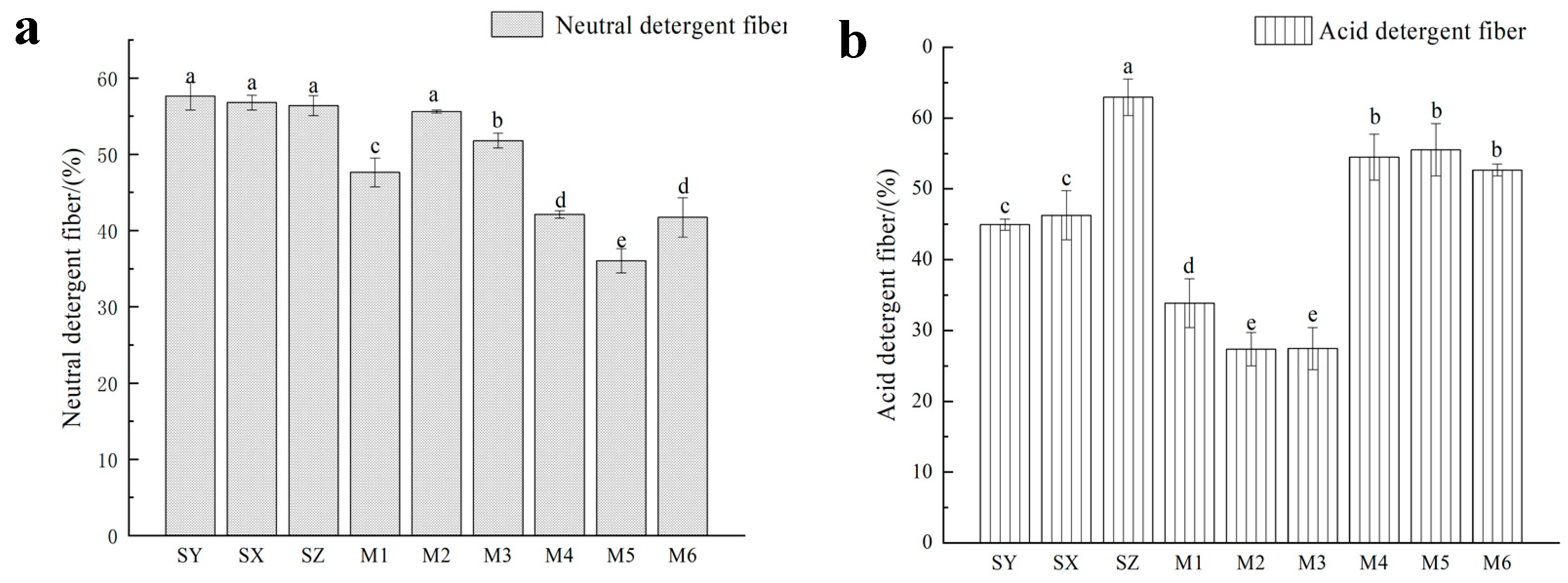 Ijerph 20 03884 g003