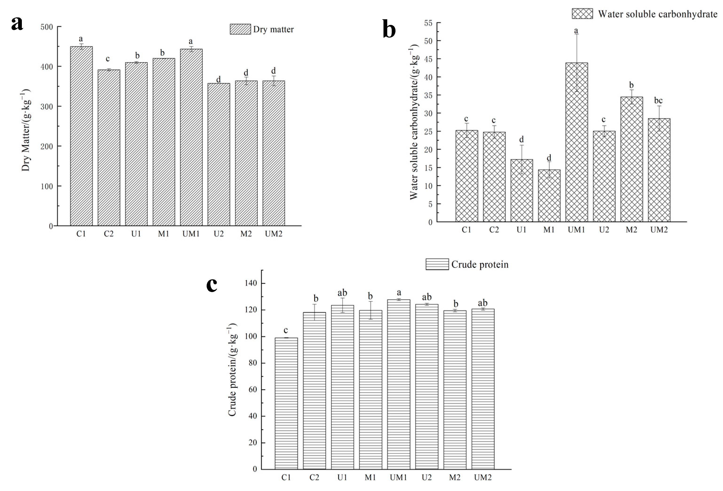 Ijerph 20 03884 g004