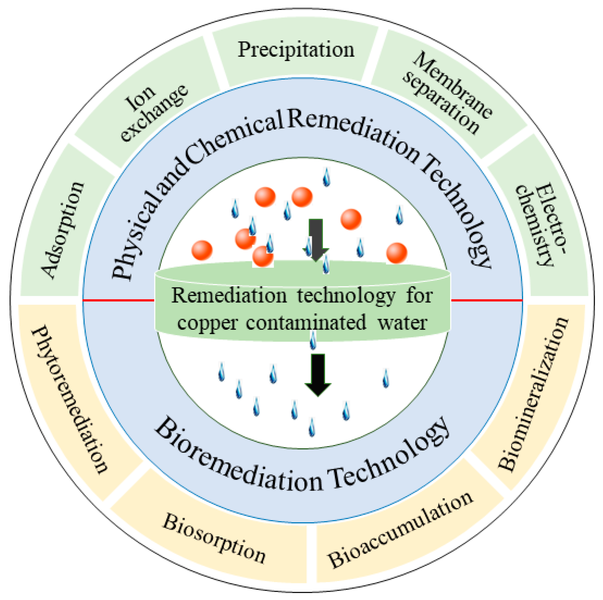 Ijerph 20 03885 g001
