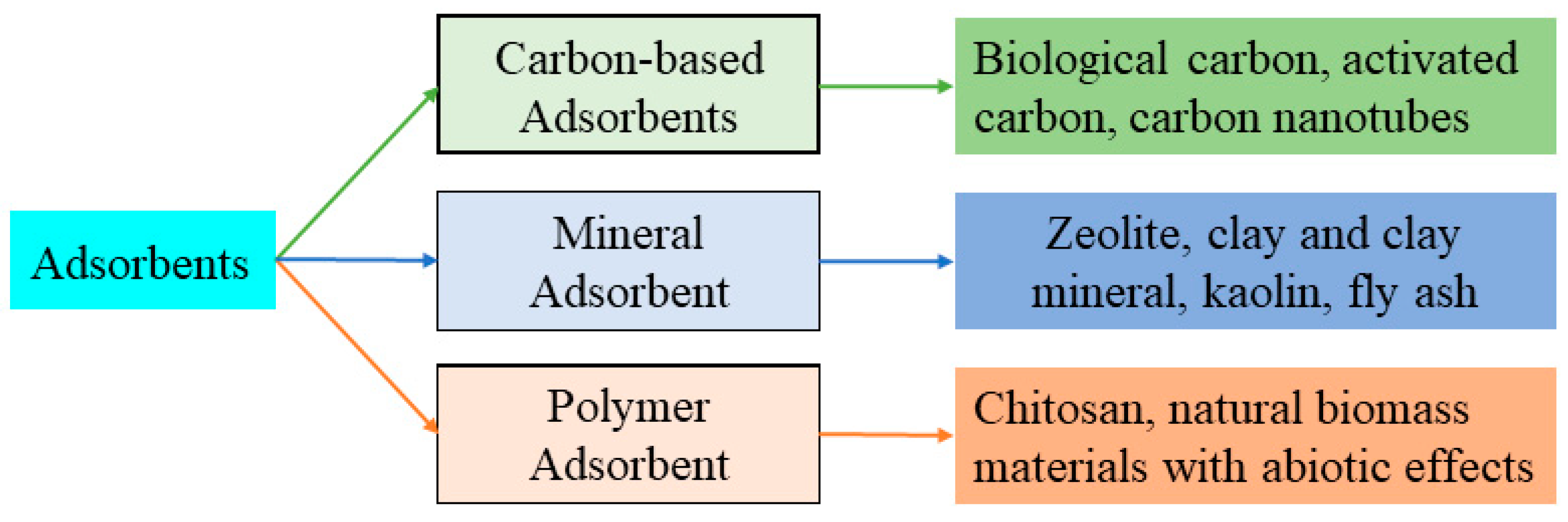 Ijerph 20 03885 g003