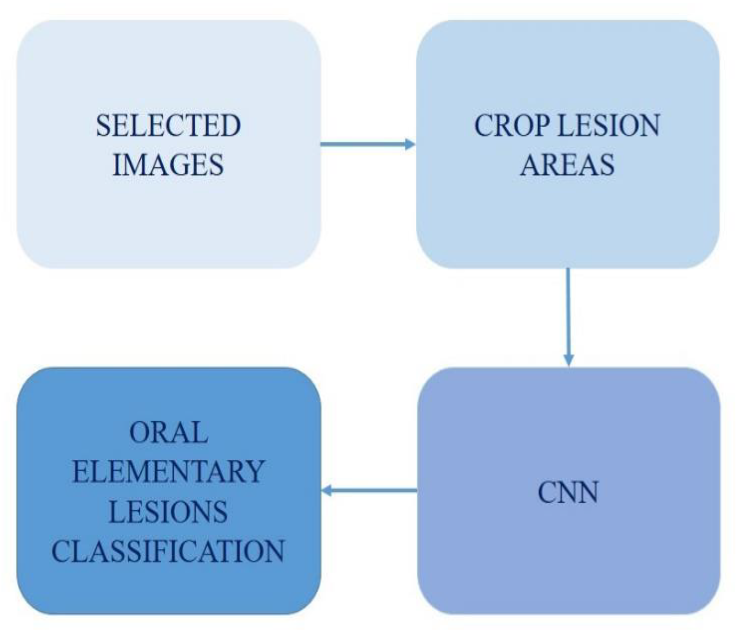 Ijerph 20 03894 g001