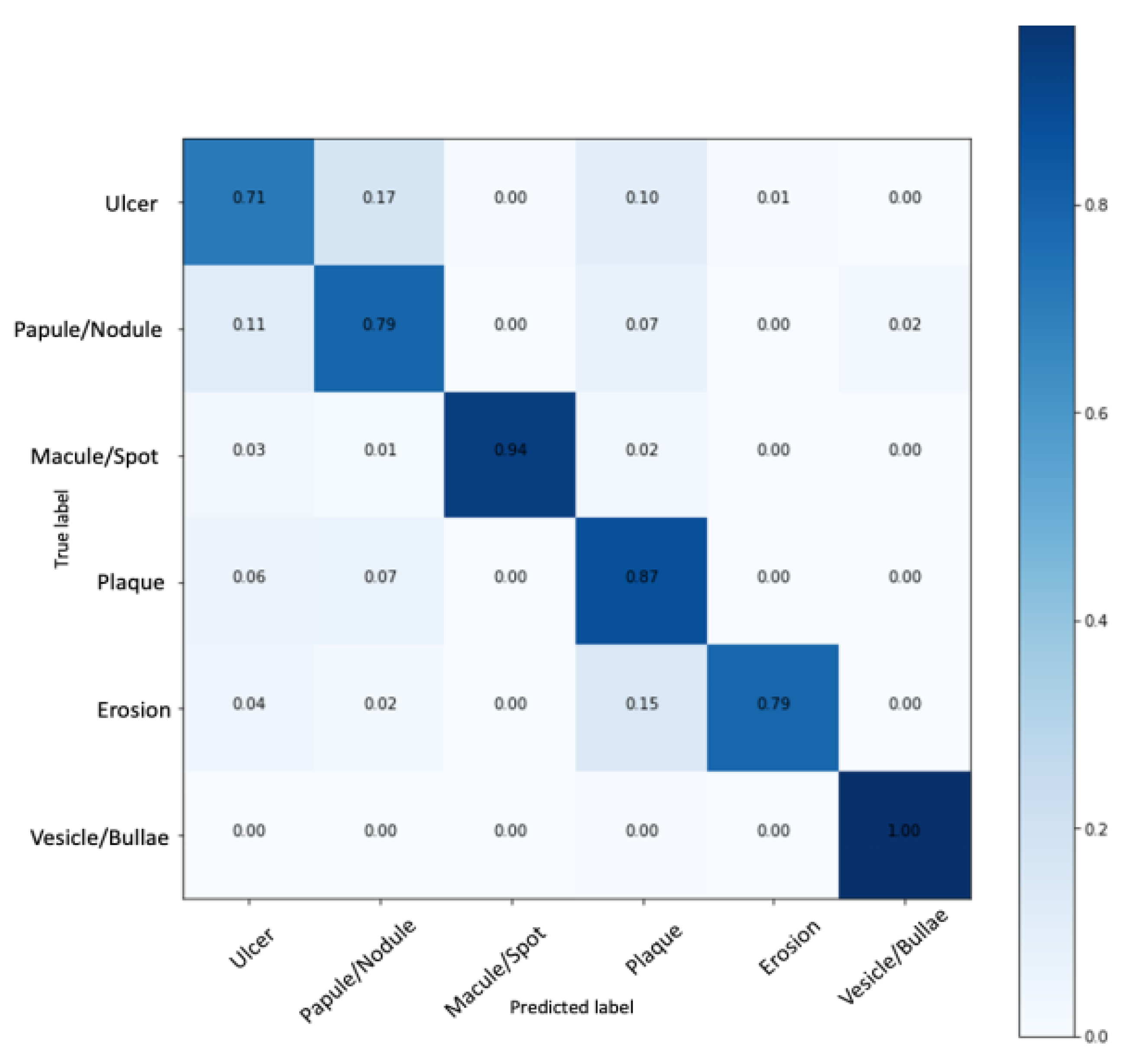 Ijerph 20 03894 g005
