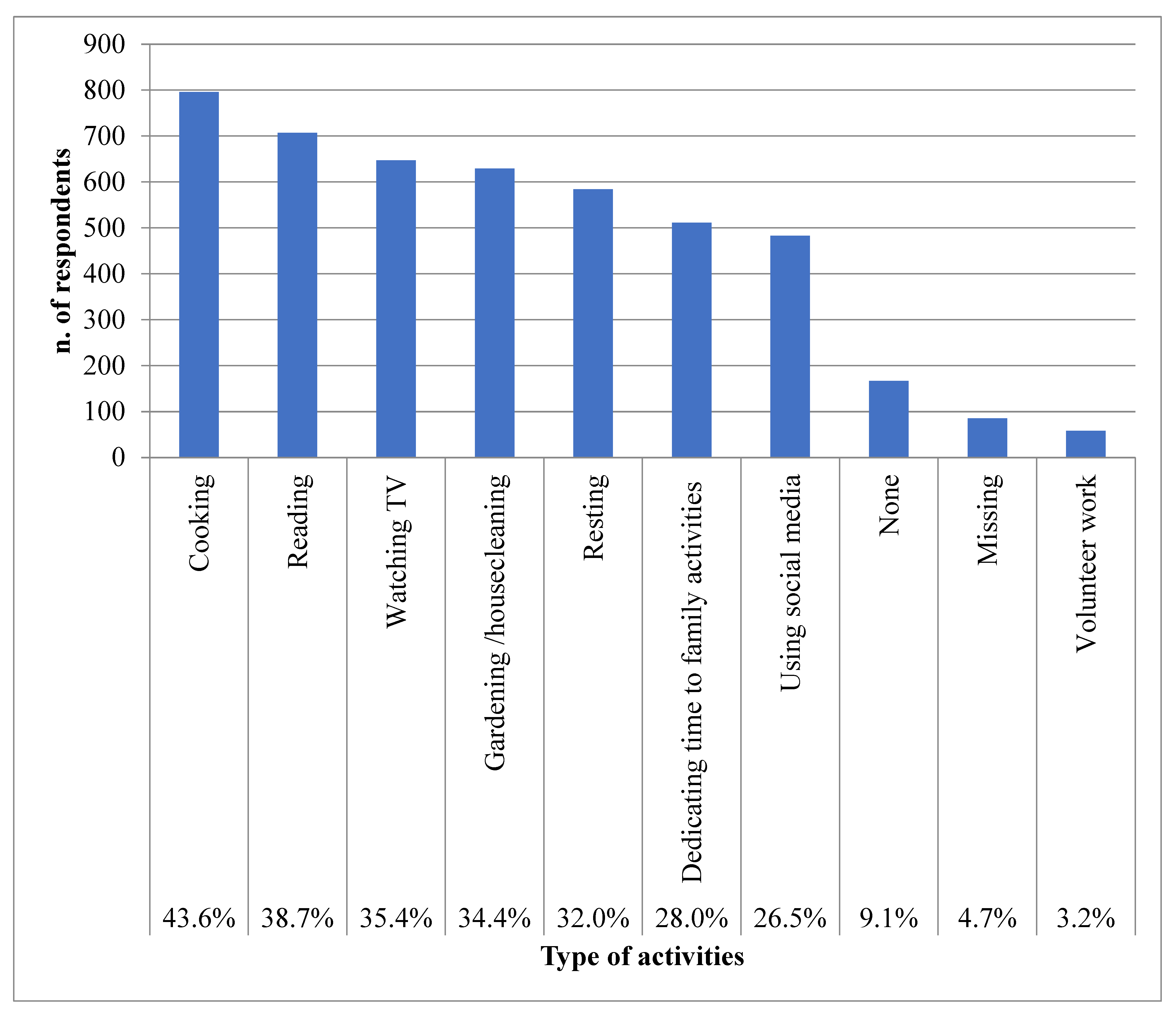 Ijerph 20 03906 g001