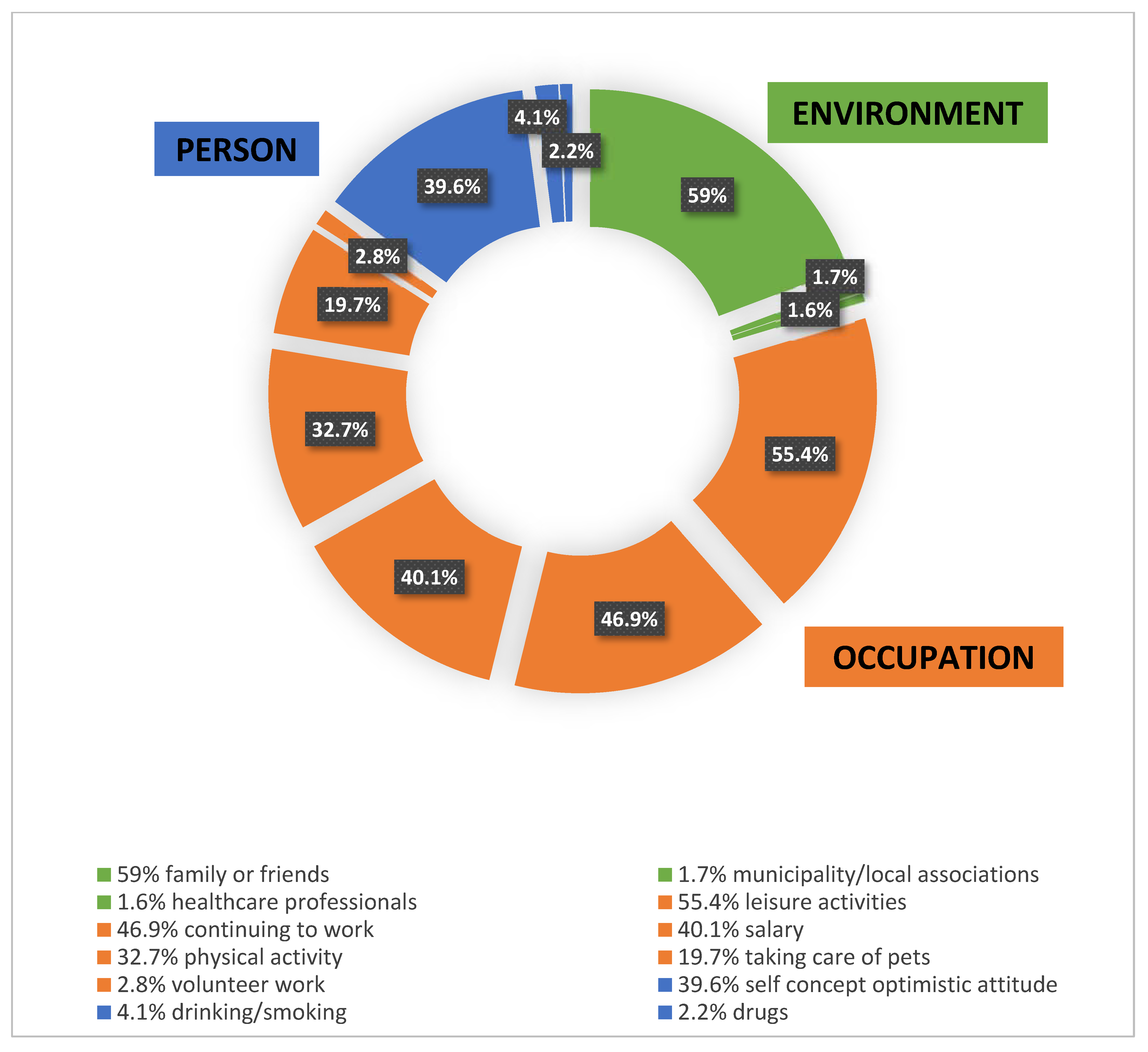 Ijerph 20 03906 g002