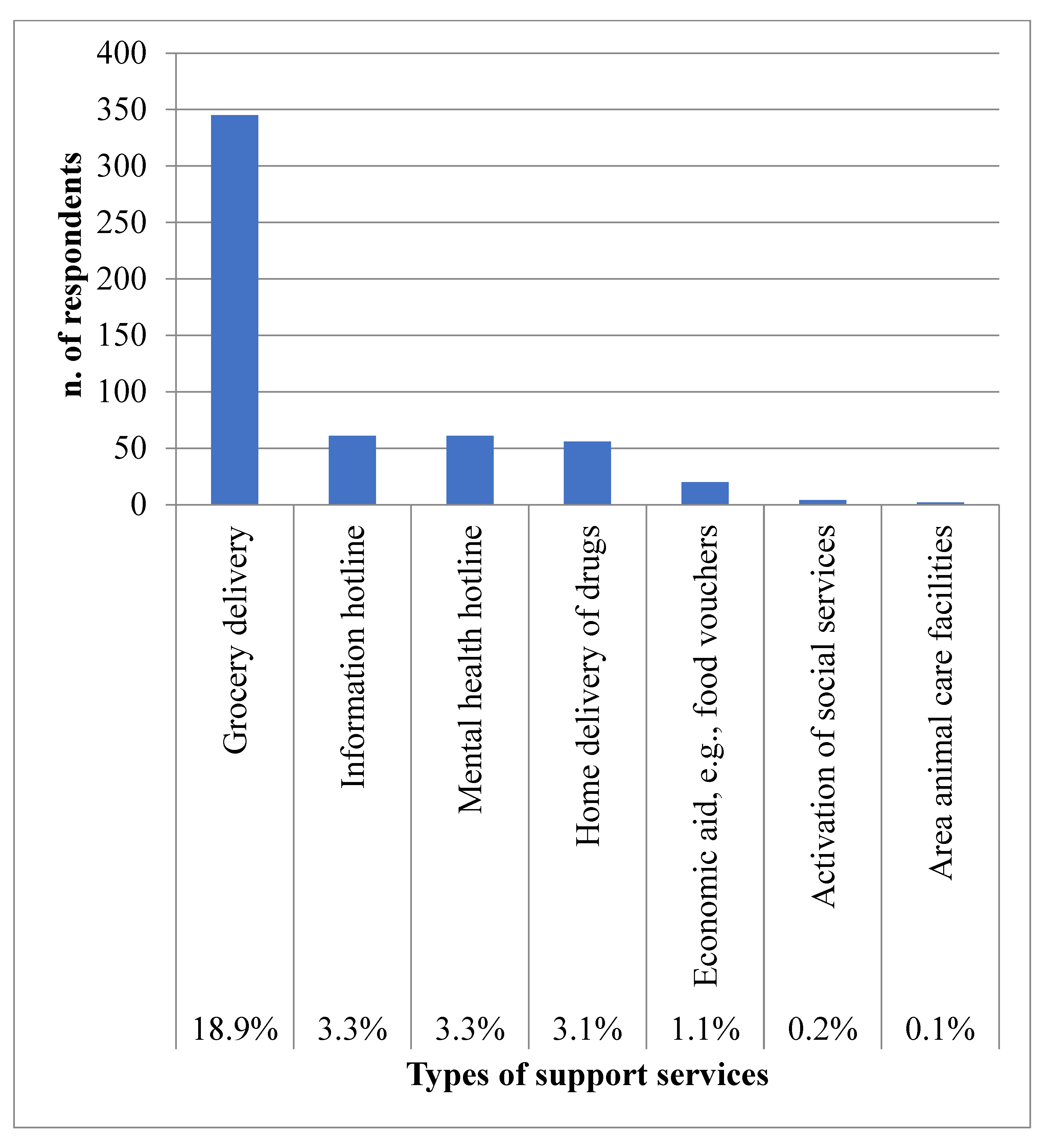 Ijerph 20 03906 g003