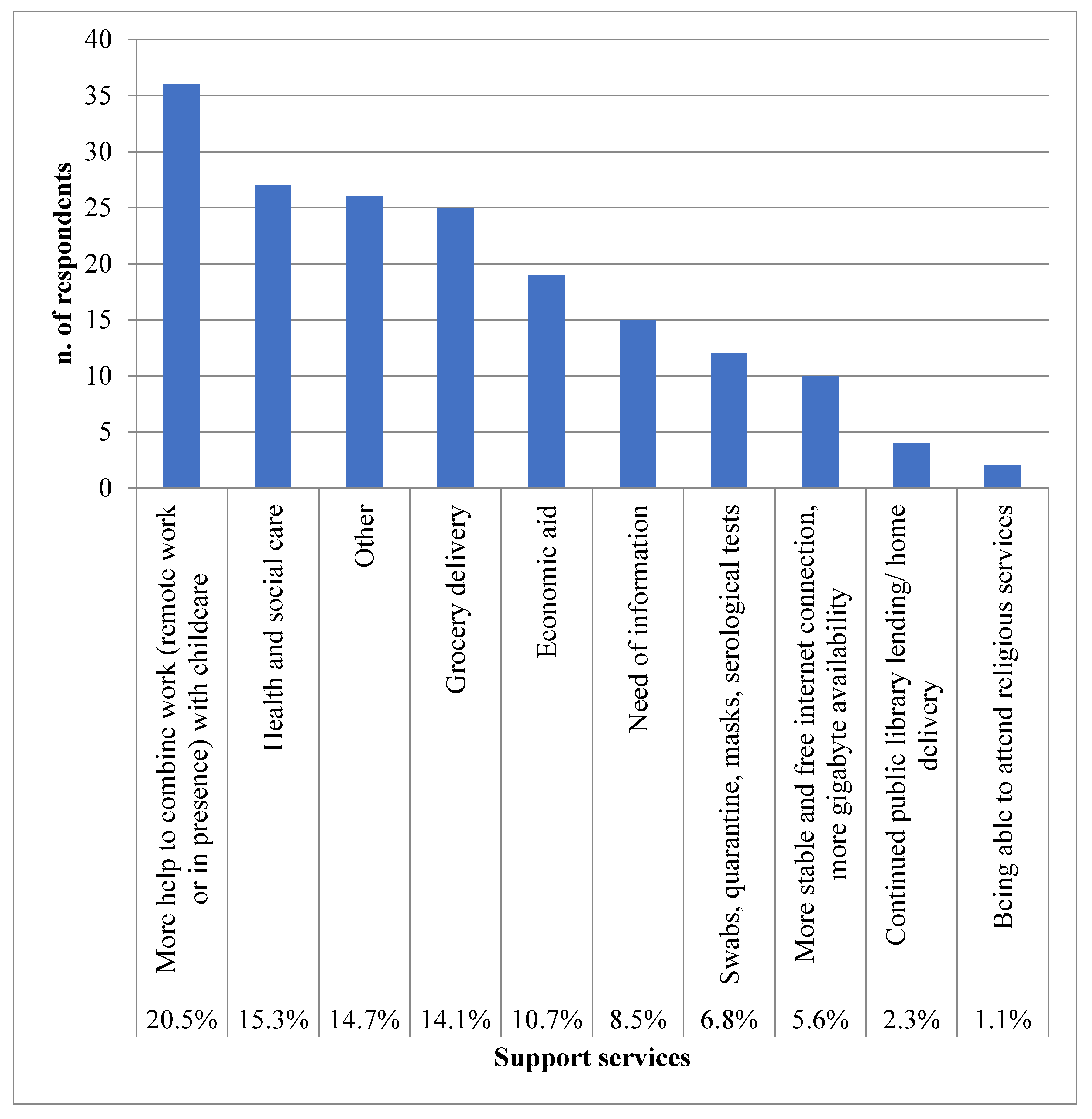 Ijerph 20 03906 g004