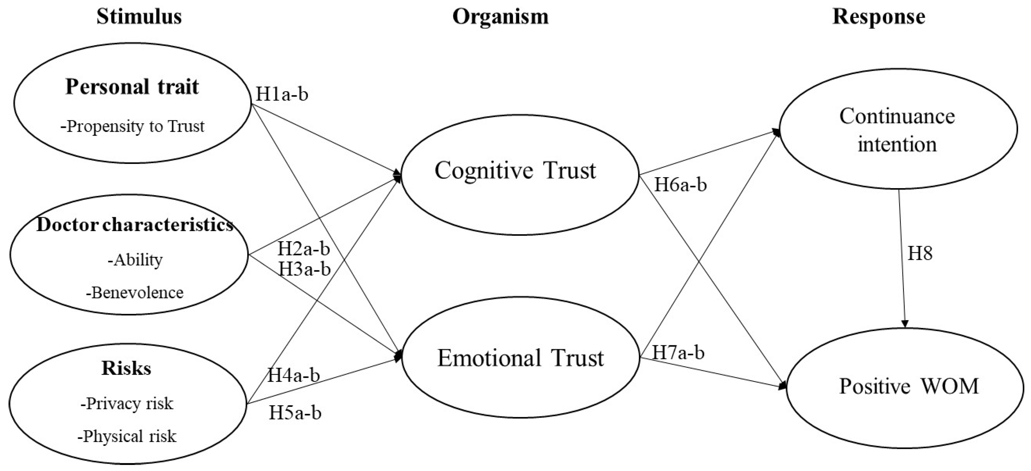 Ijerph 20 03907 g001