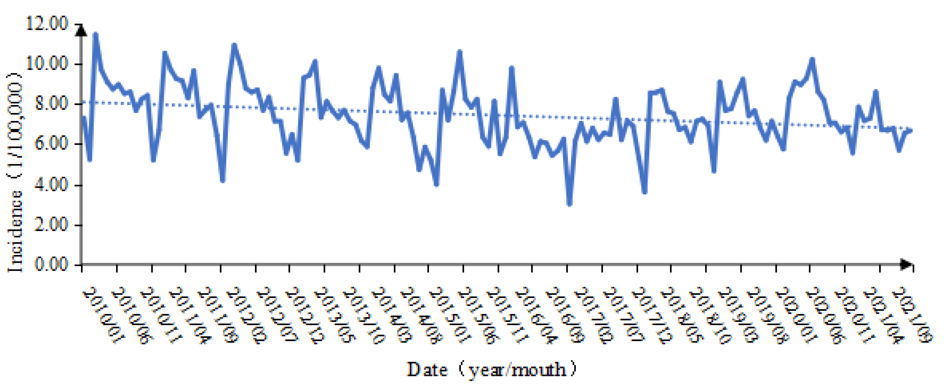 Ijerph 20 03910 g002