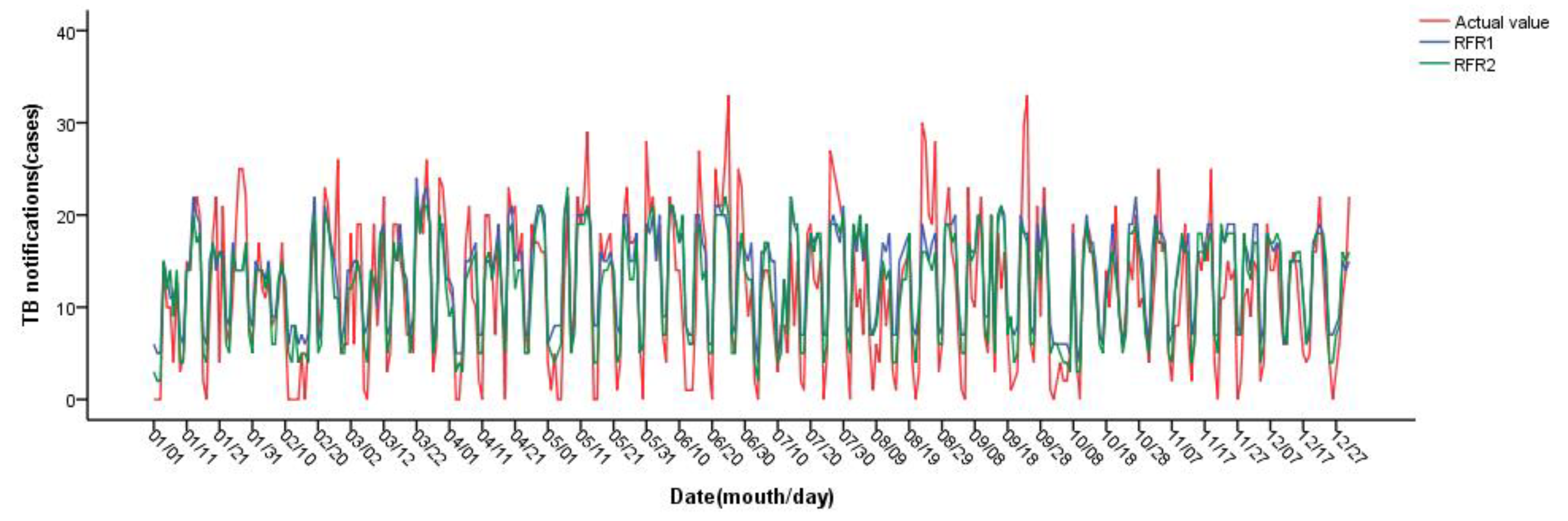 Ijerph 20 03910 g005