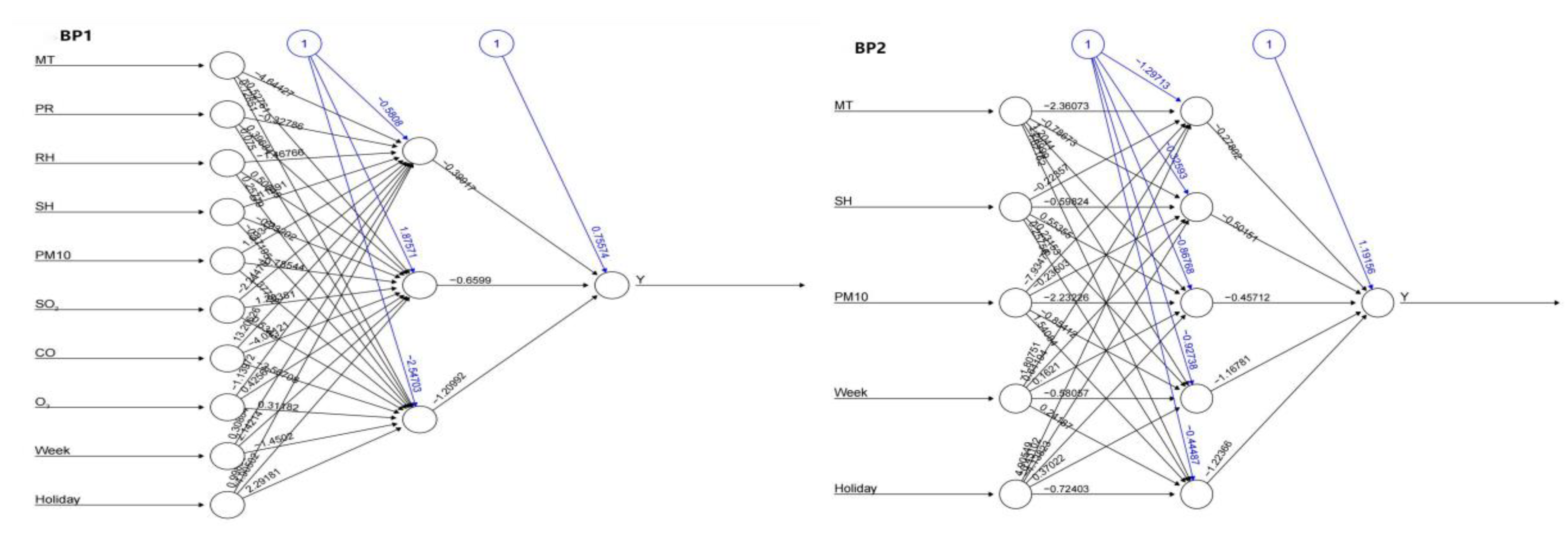 Ijerph 20 03910 g007