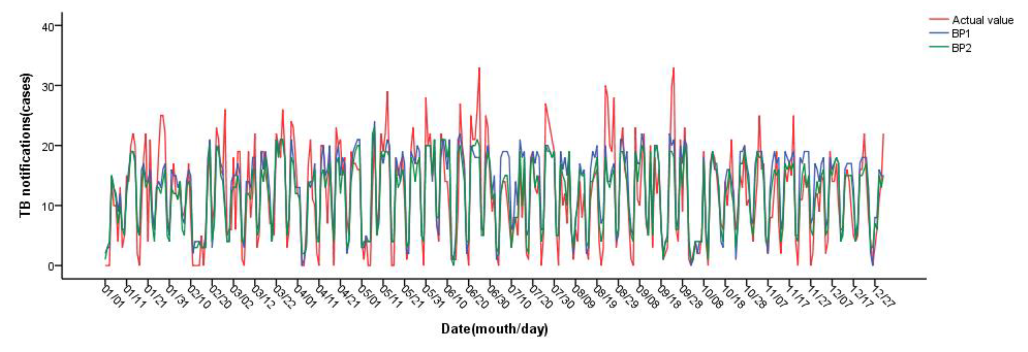 Ijerph 20 03910 g008
