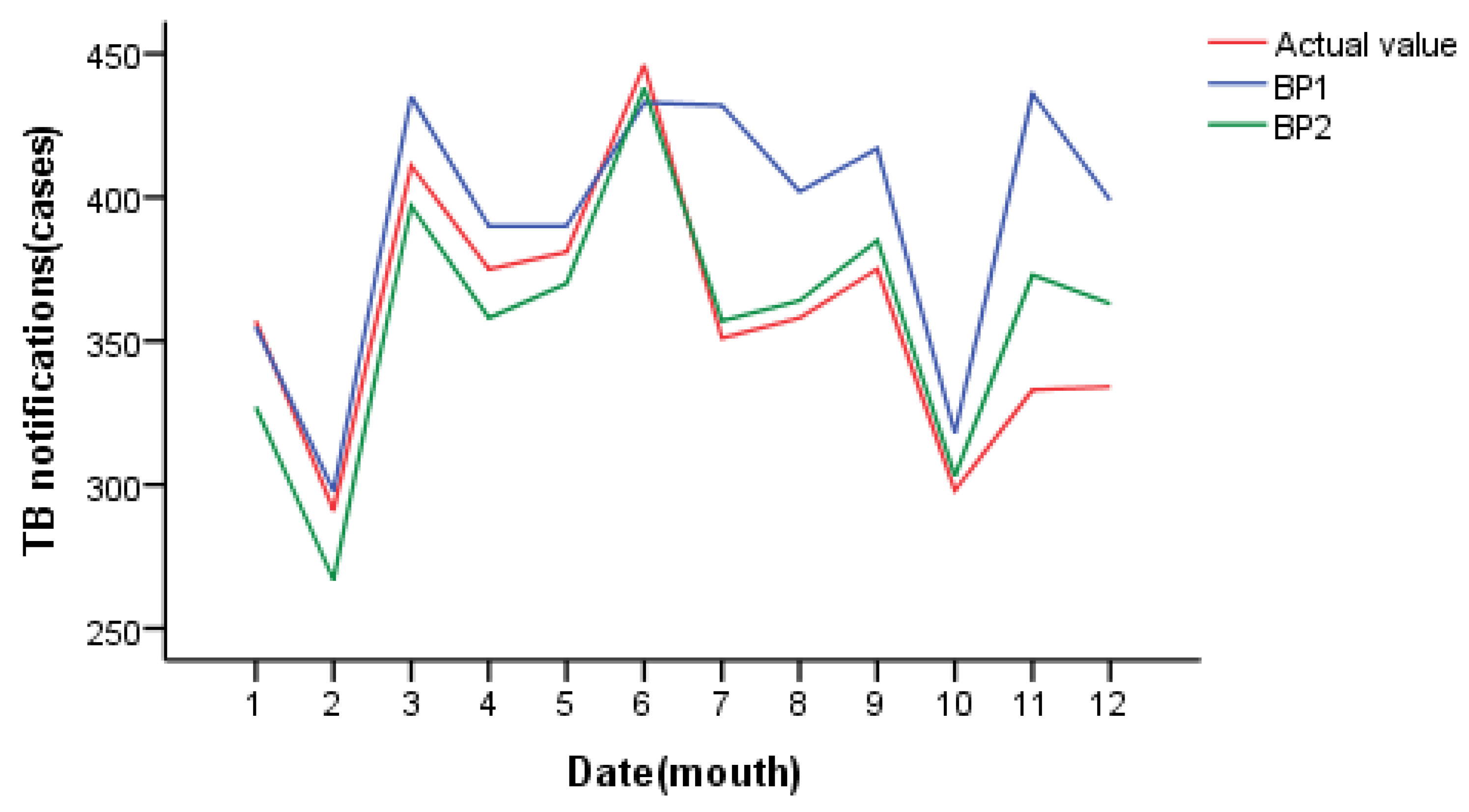 Ijerph 20 03910 g009