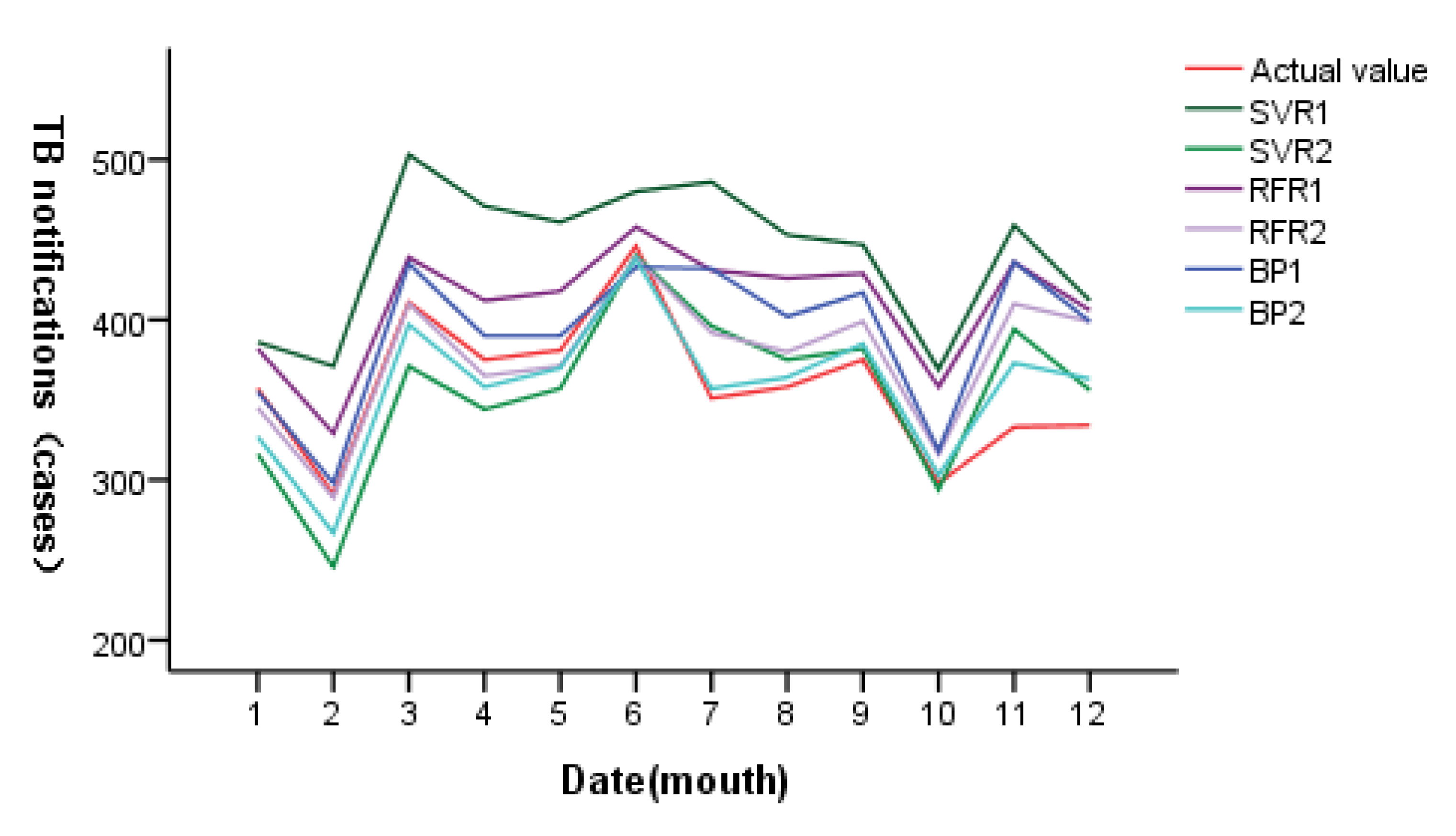 Ijerph 20 03910 g010