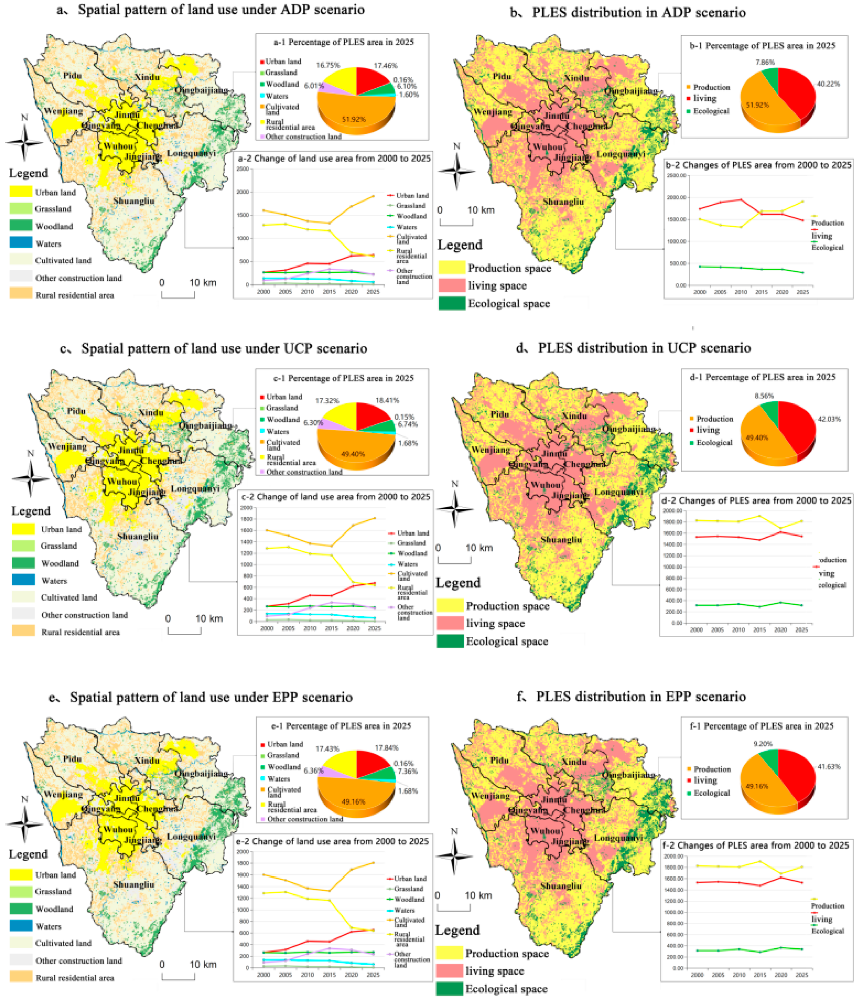Ijerph 20 03911 g006
