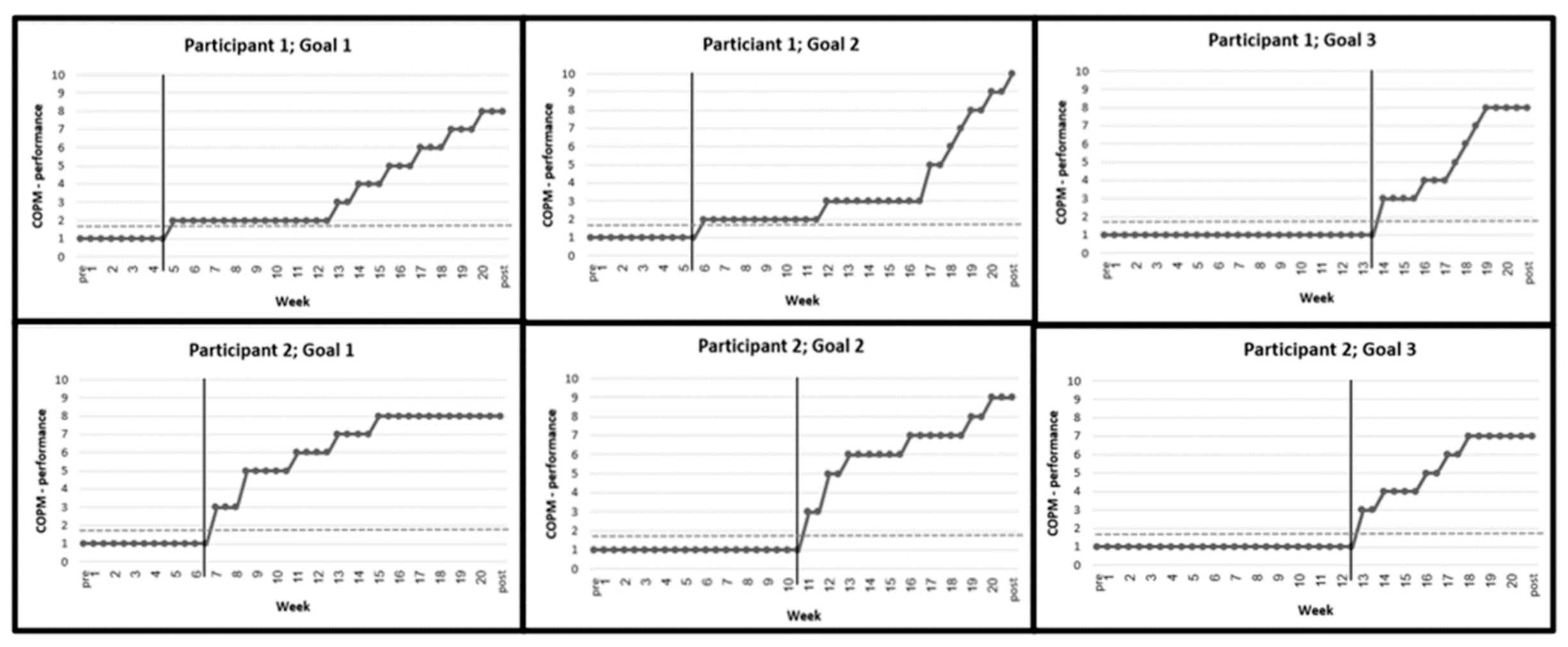 Ijerph 20 03913 g001 Ijerph 20 03913 g001
