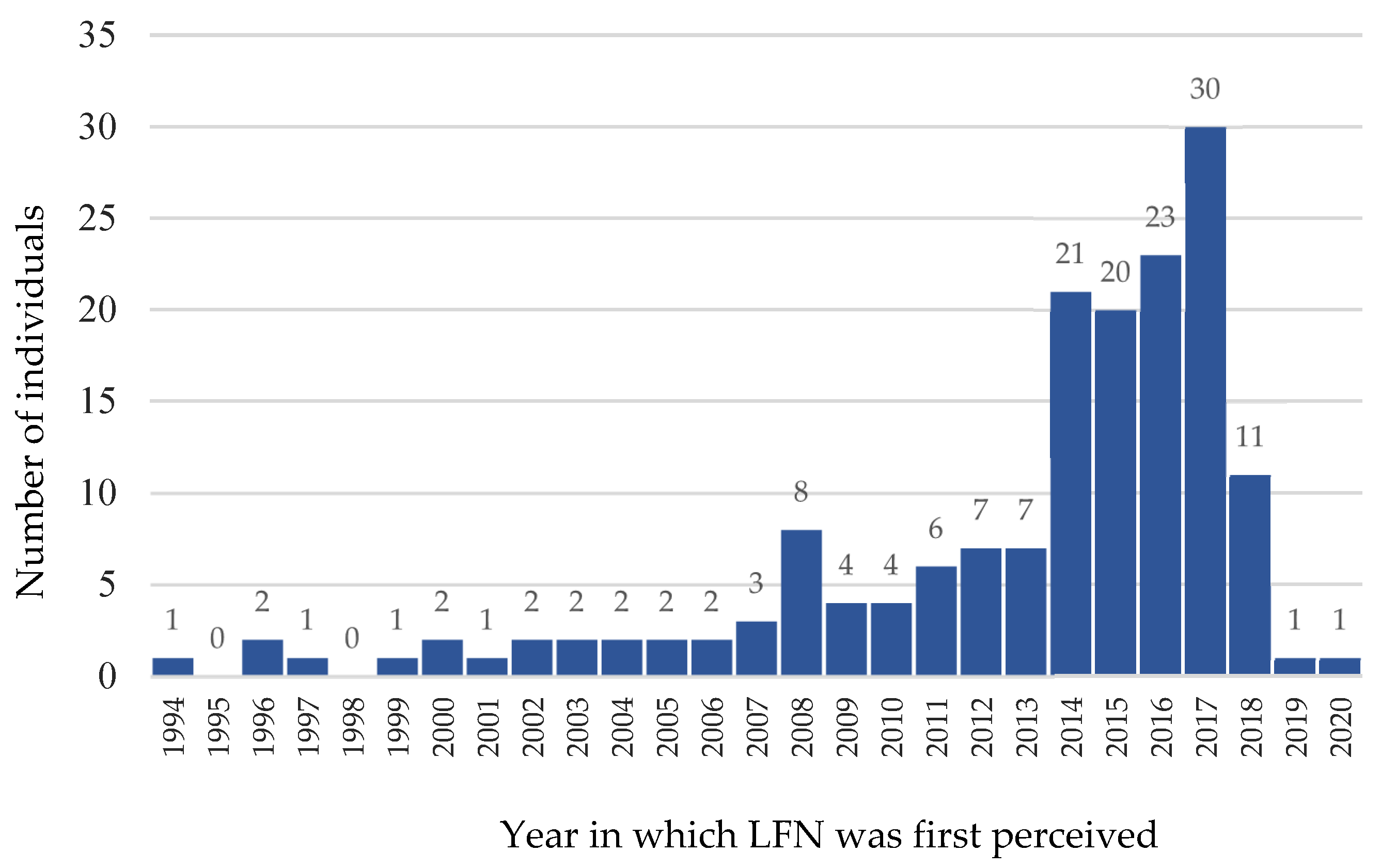 Ijerph 20 03916 g001 Ijerph 20 03916 g001