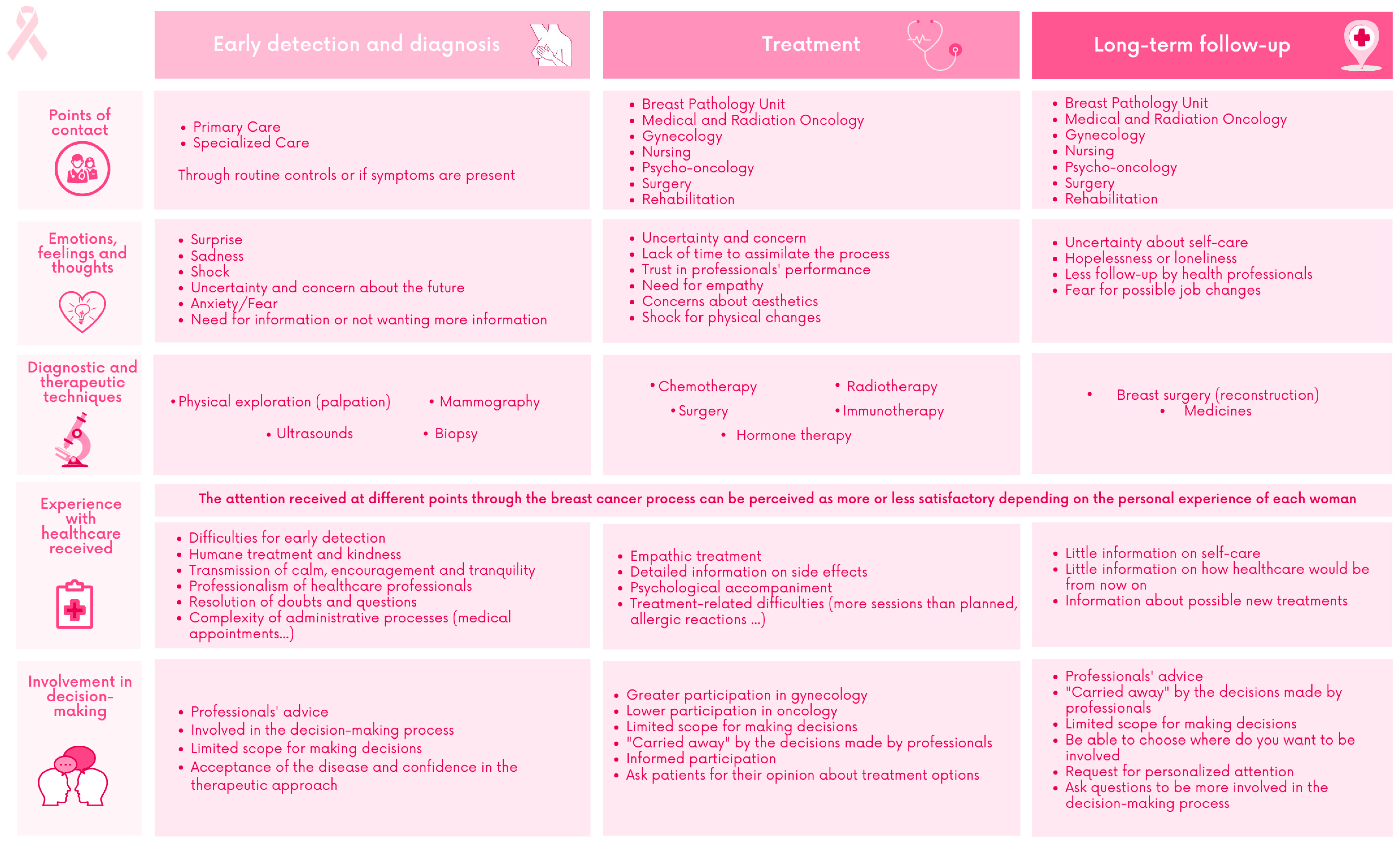 Ijerph 20 03922 g001