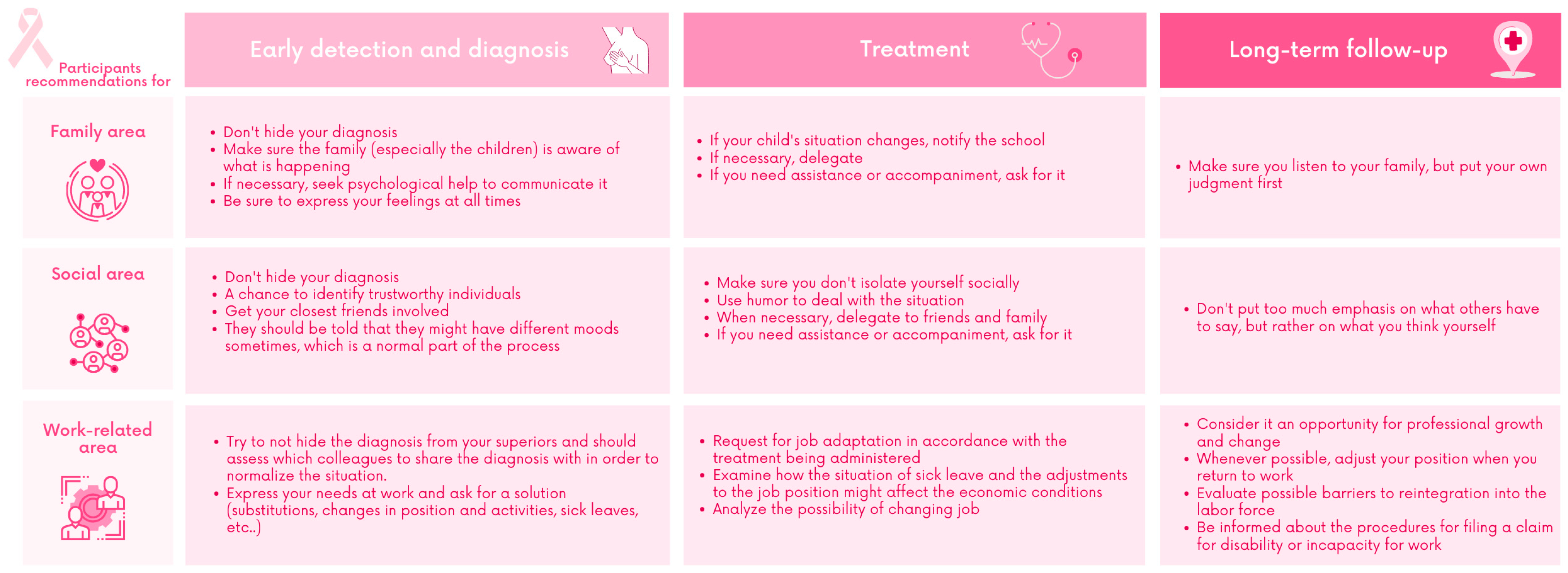 Ijerph 20 03922 g002