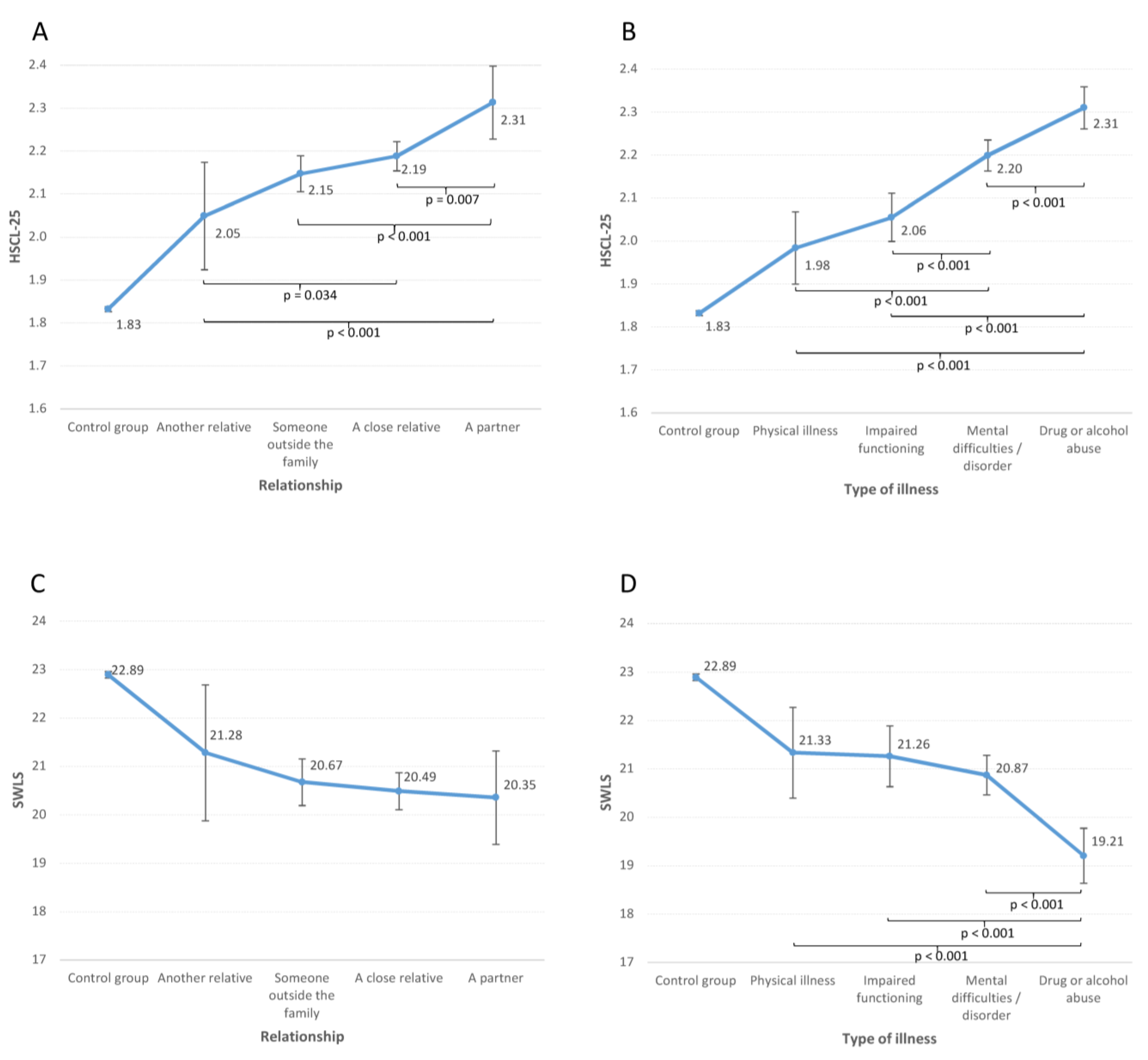 Ijerph 20 03925 g002 Ijerph 20 03925 g002