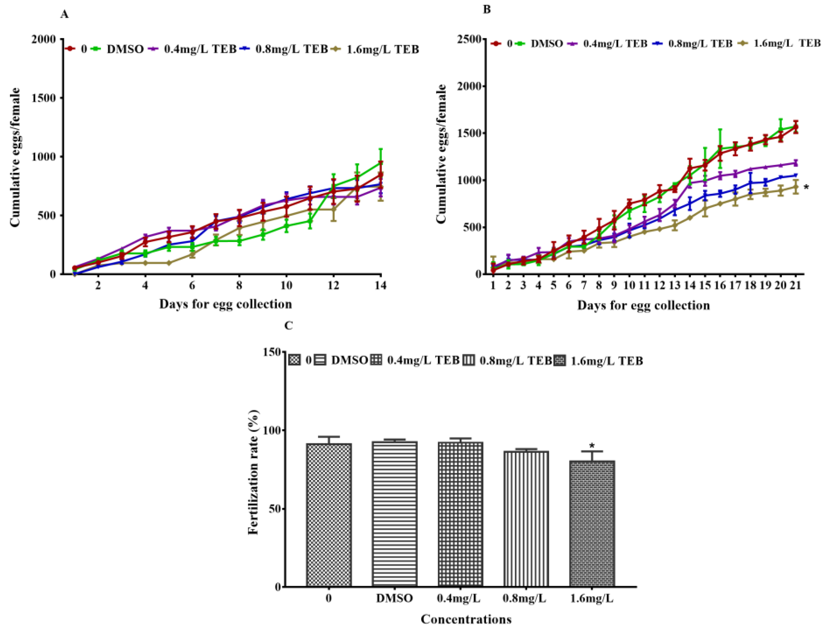 Ijerph 20 03928 g001 Ijerph 20 03928 g001