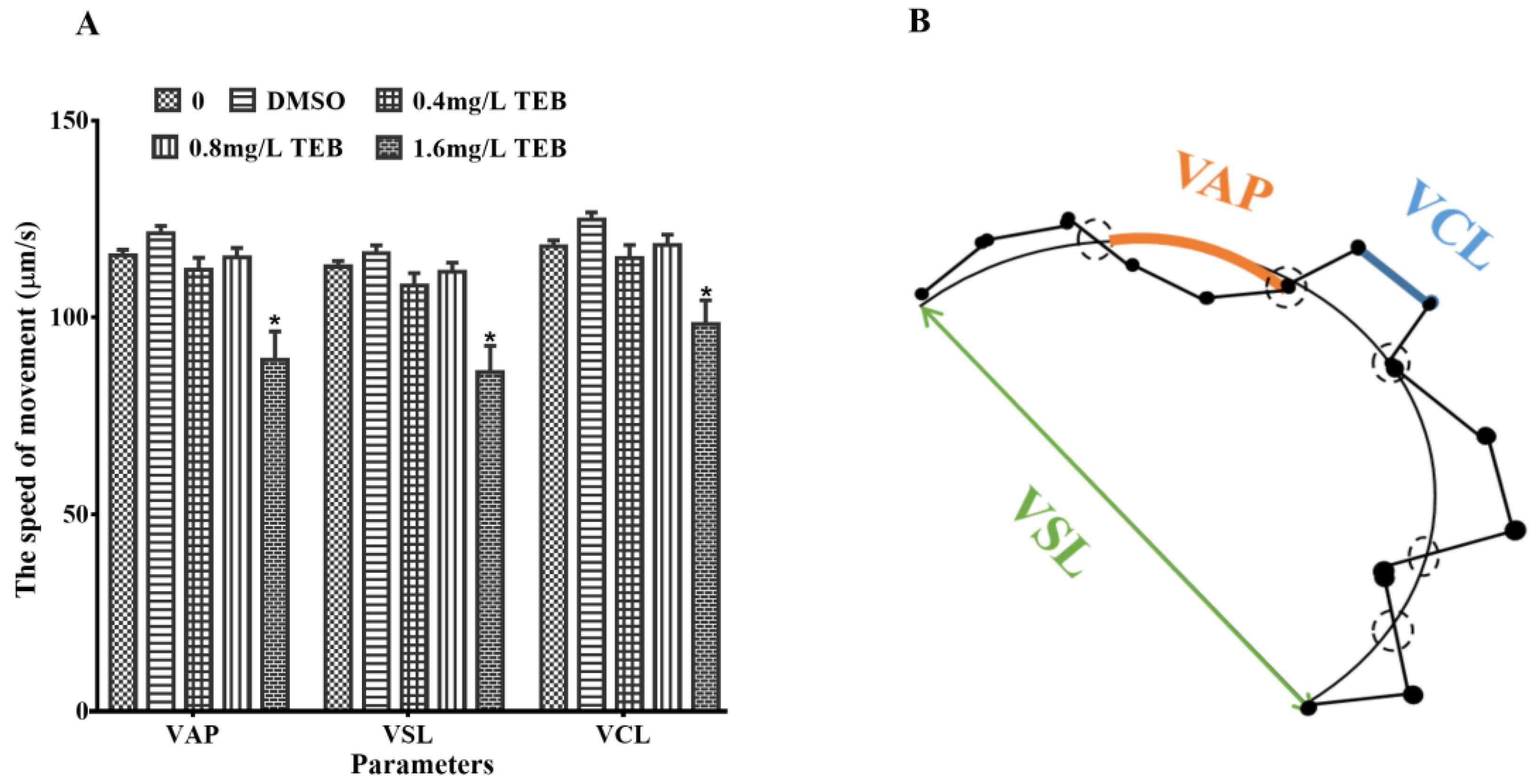 Ijerph 20 03928 g003 Ijerph 20 03928 g003