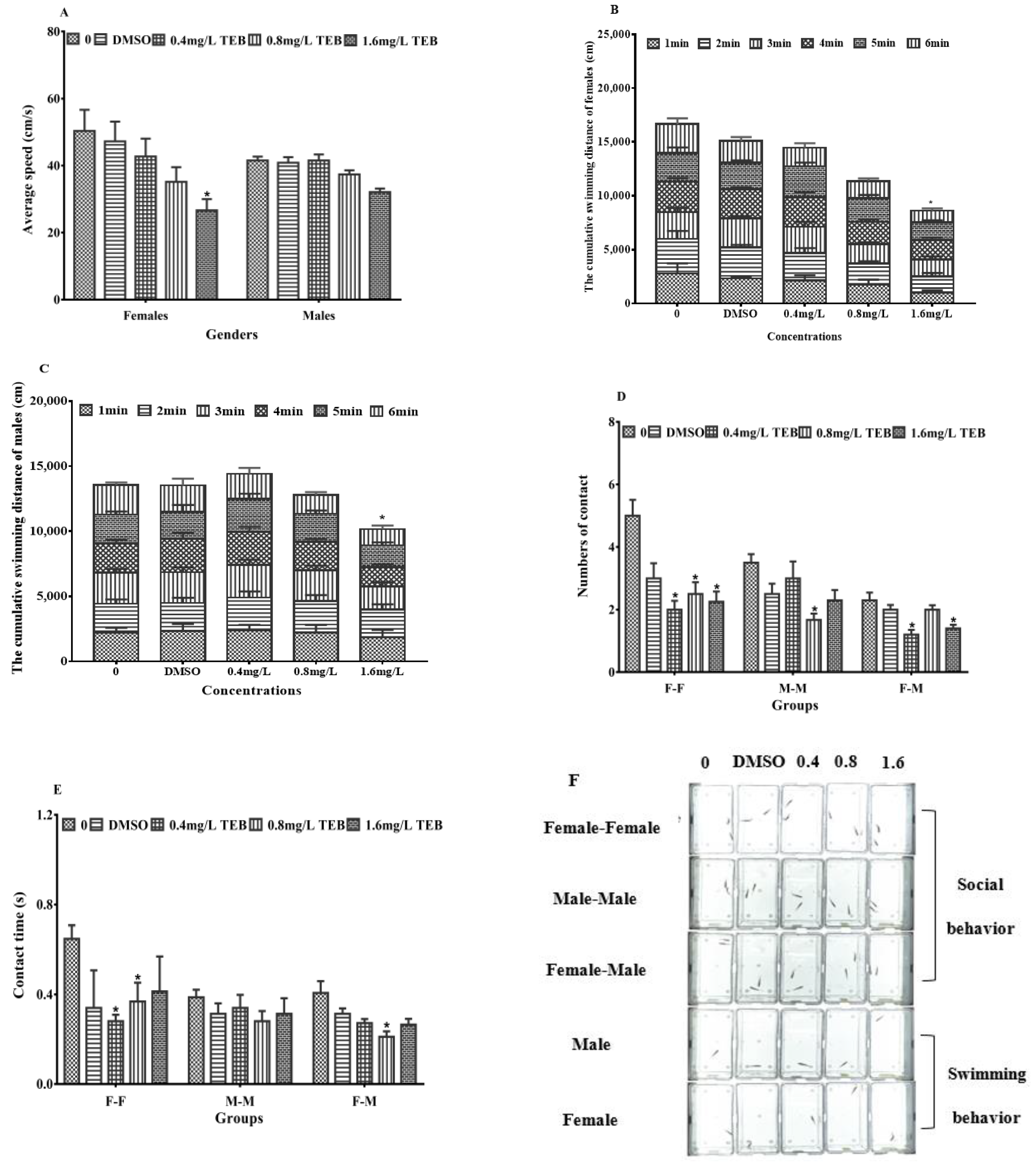 Ijerph 20 03928 g004 Ijerph 20 03928 g004