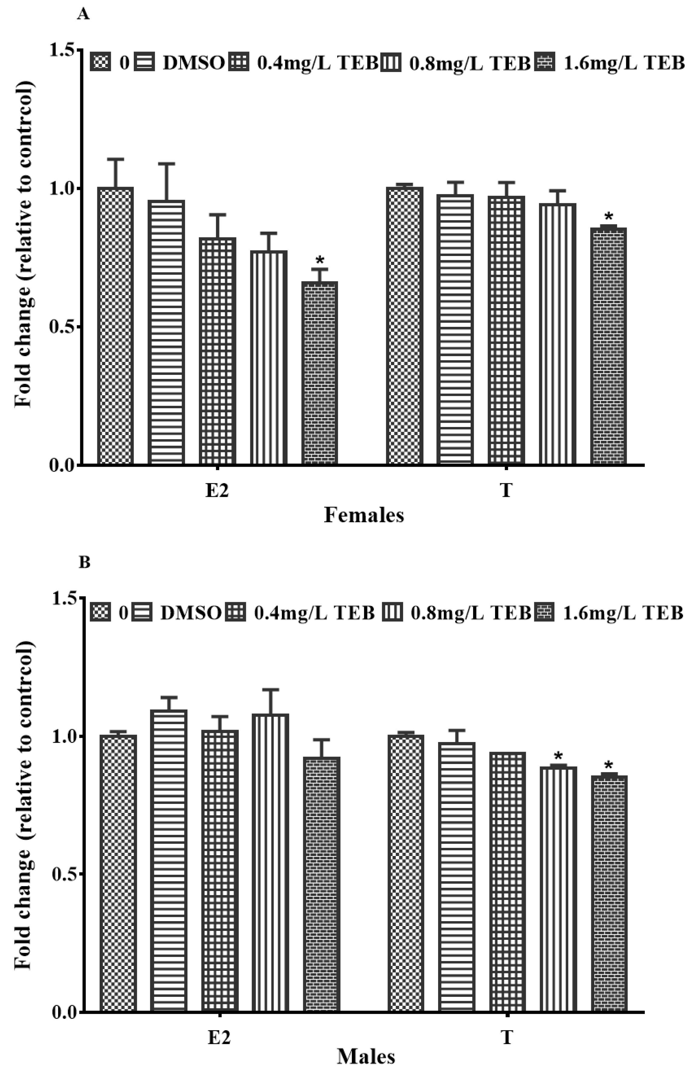 Ijerph 20 03928 g005 Ijerph 20 03928 g005