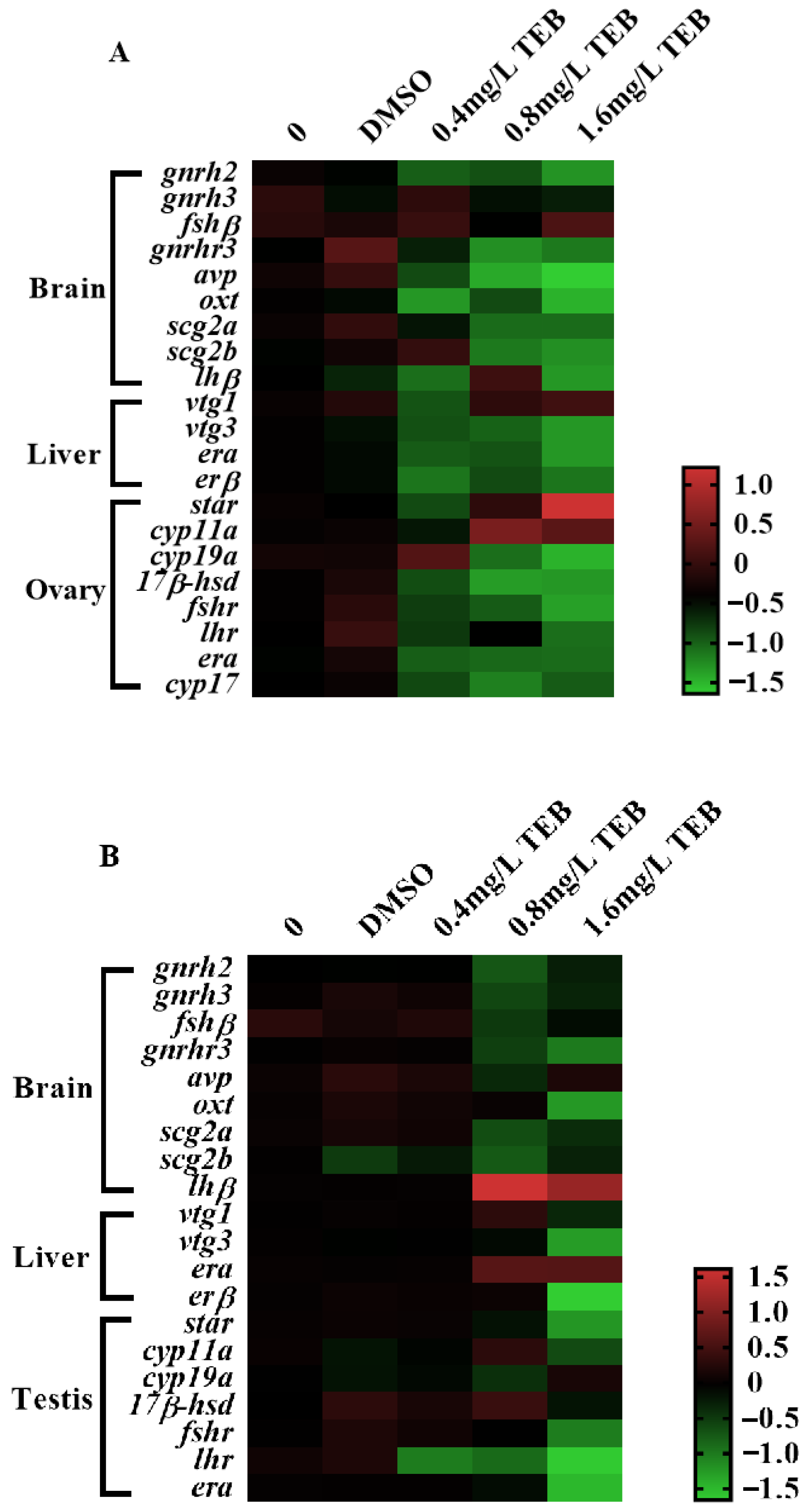 Ijerph 20 03928 g006 Ijerph 20 03928 g006