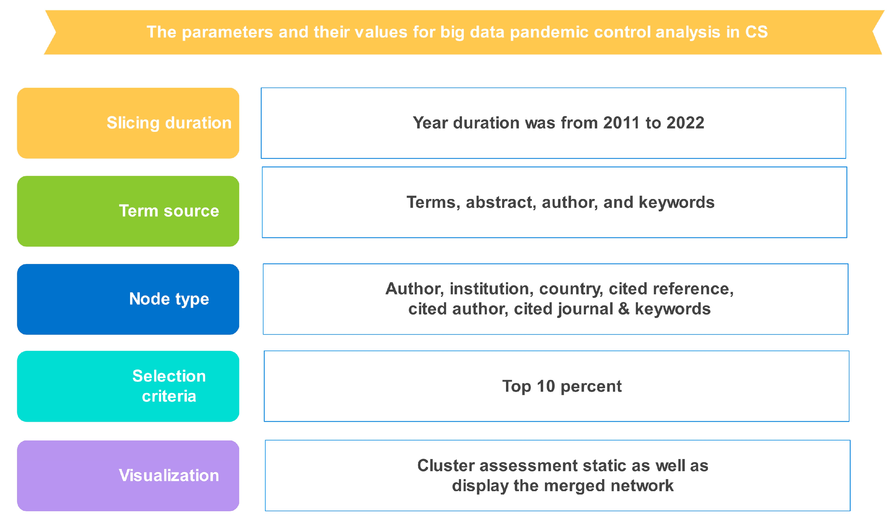Ijerph 20 03930 g001