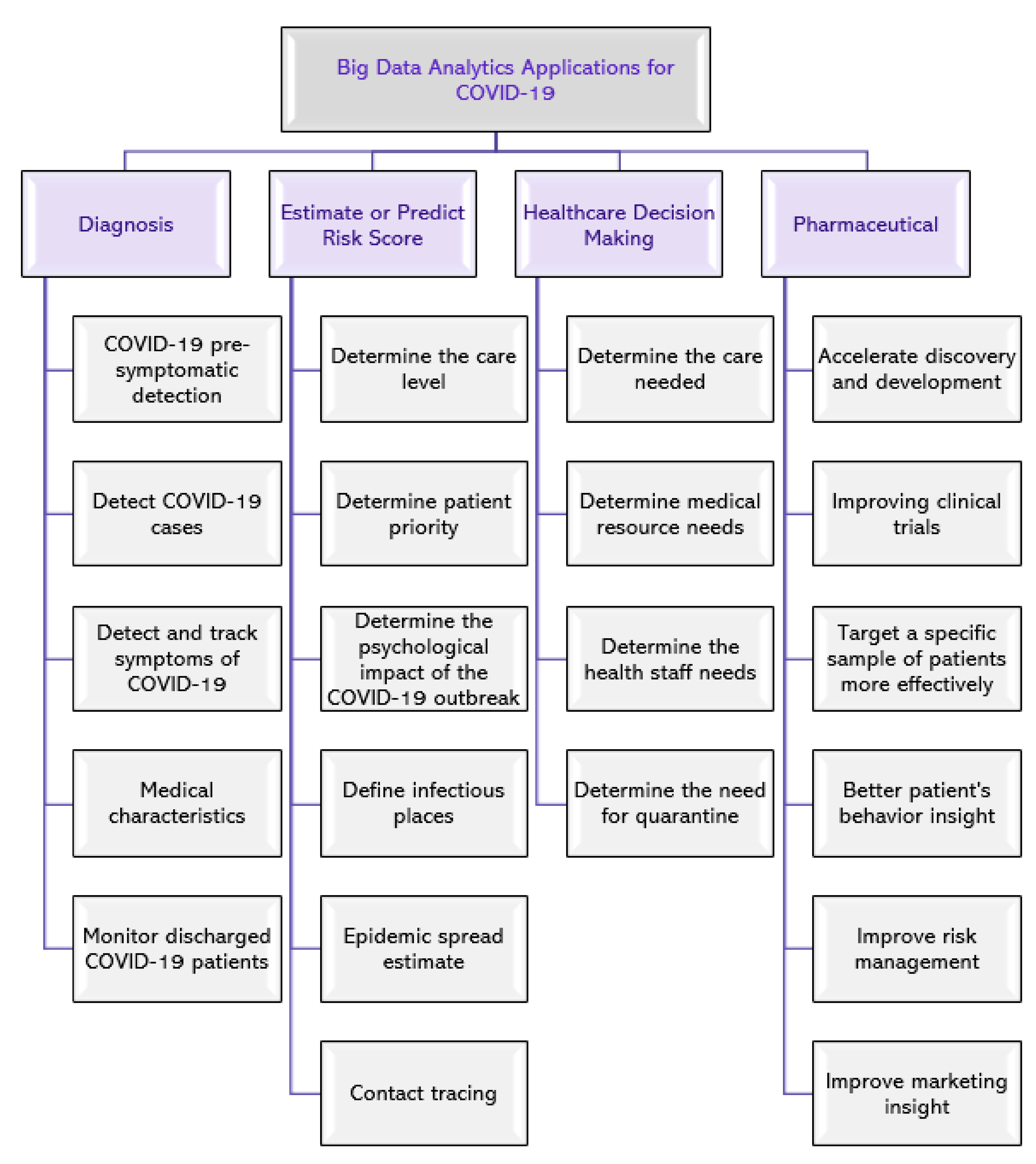 Ijerph 20 03930 g002