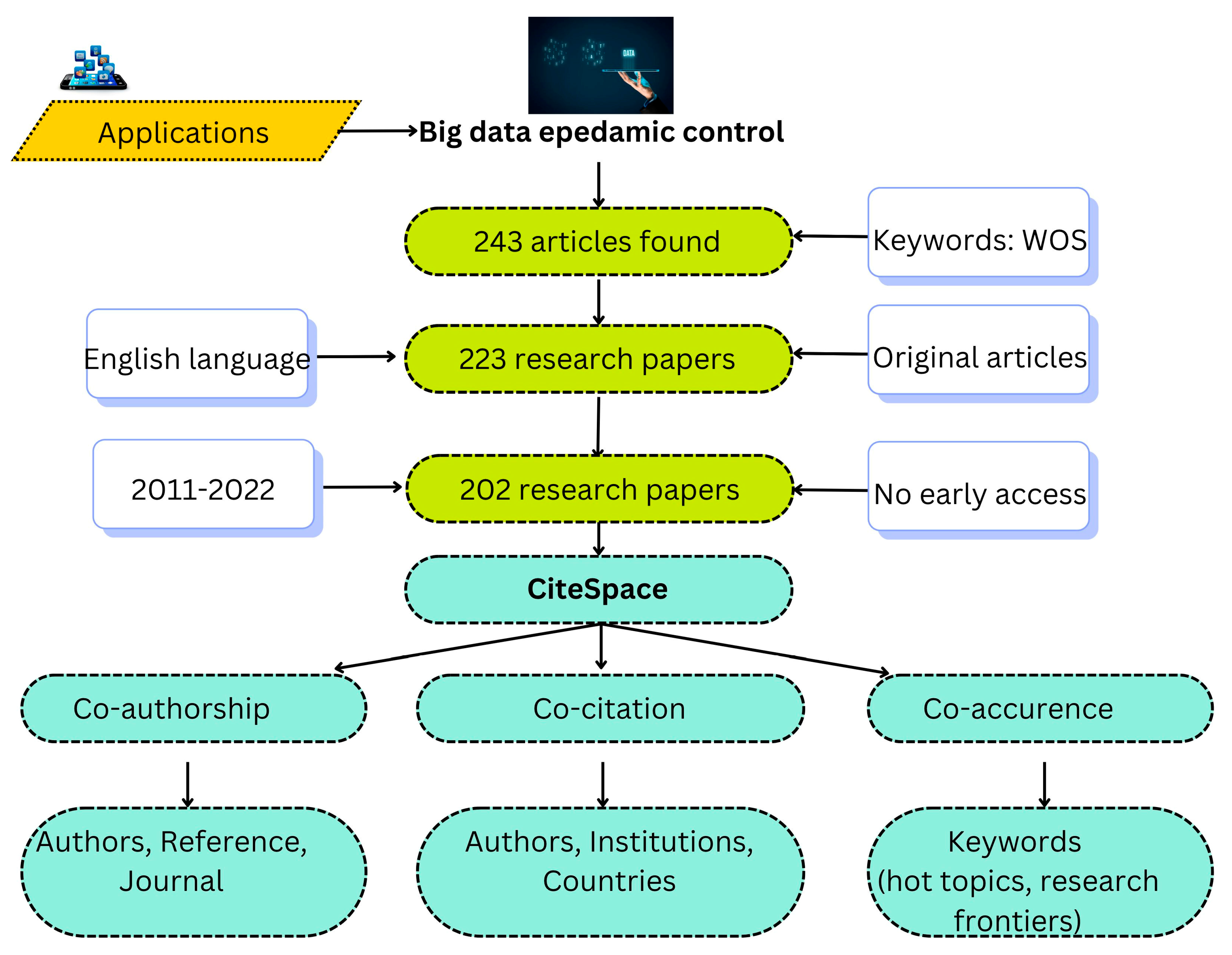 Ijerph 20 03930 g003