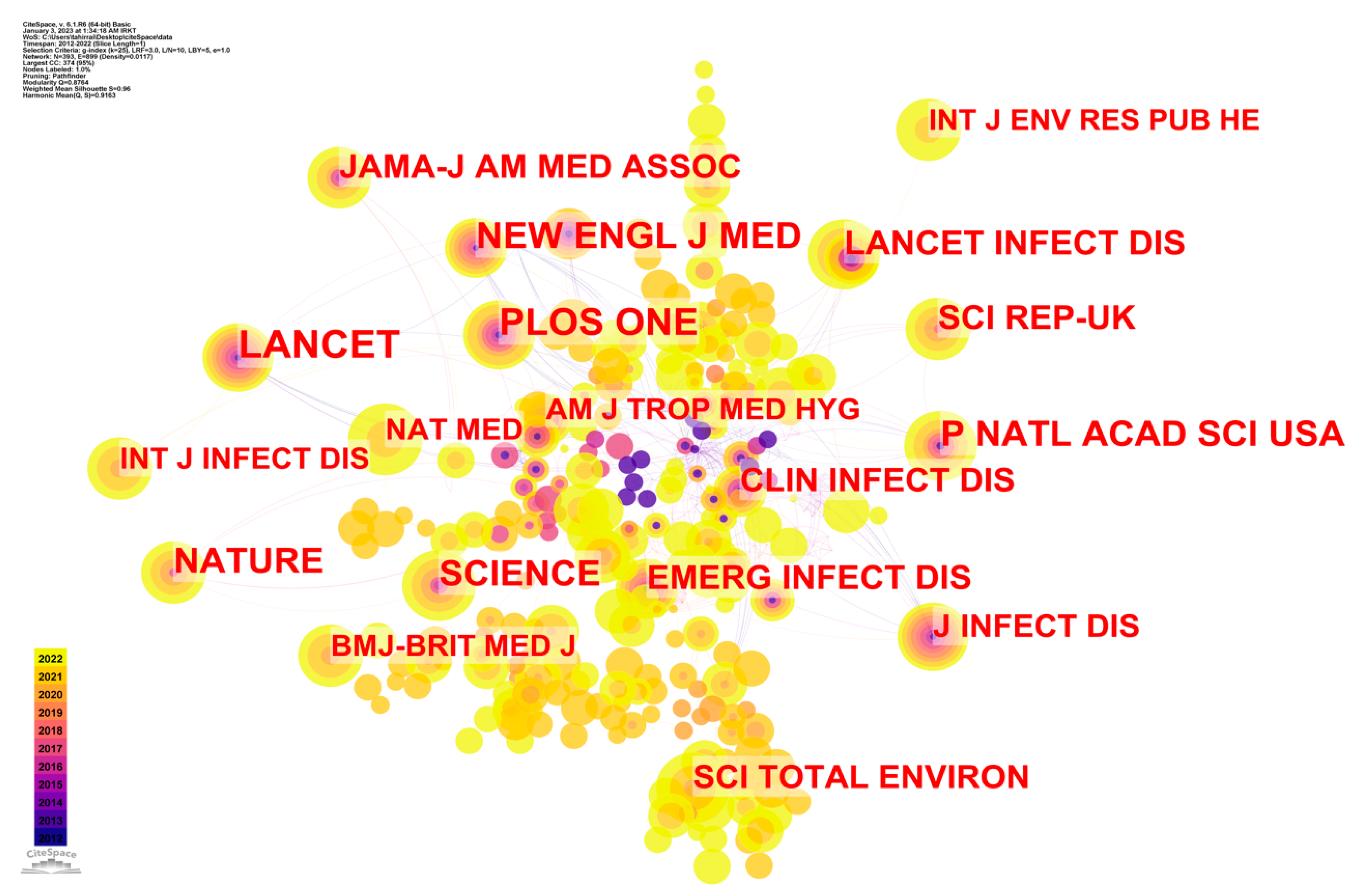 Ijerph 20 03930 g007