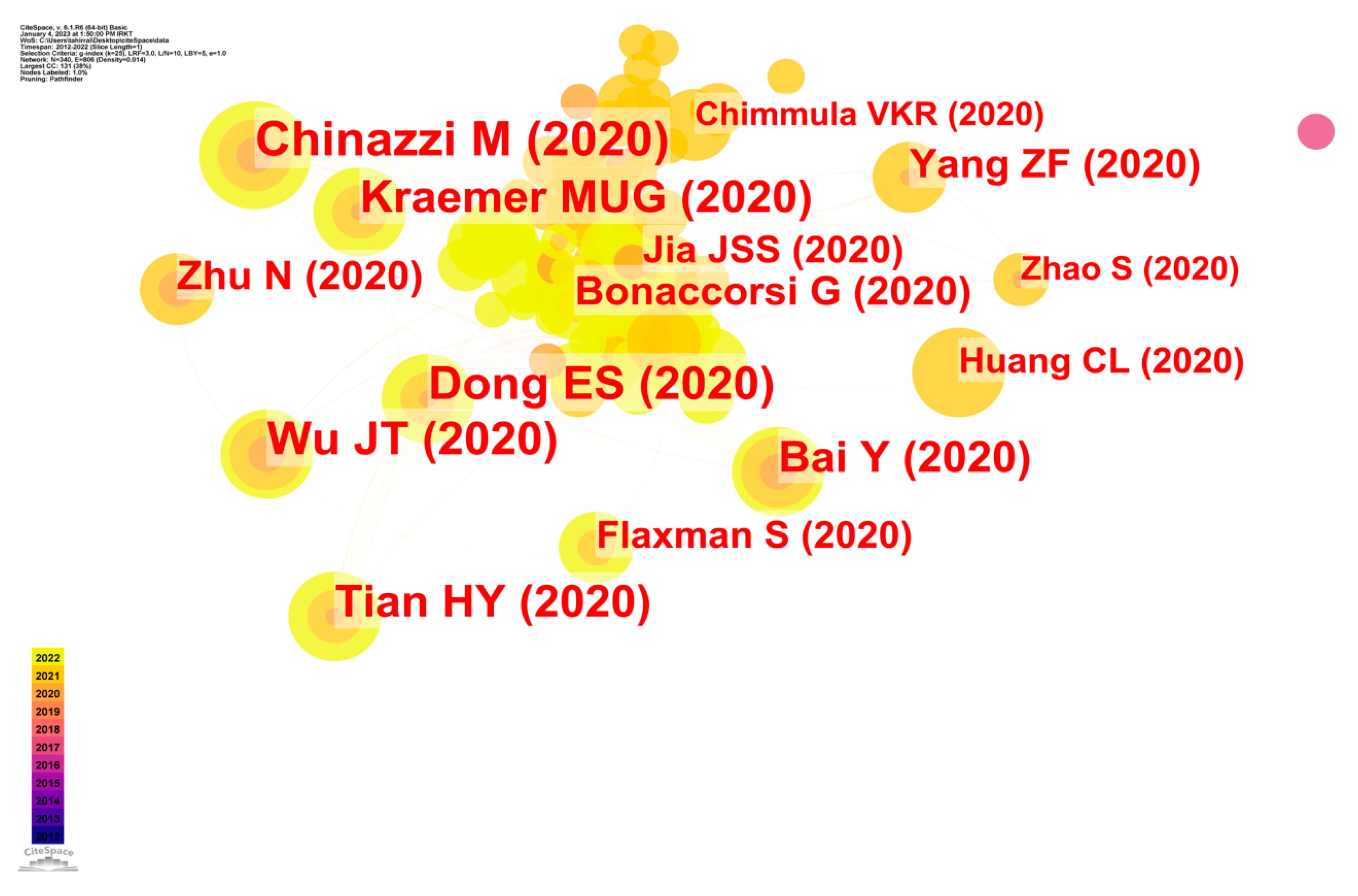 Ijerph 20 03930 g008