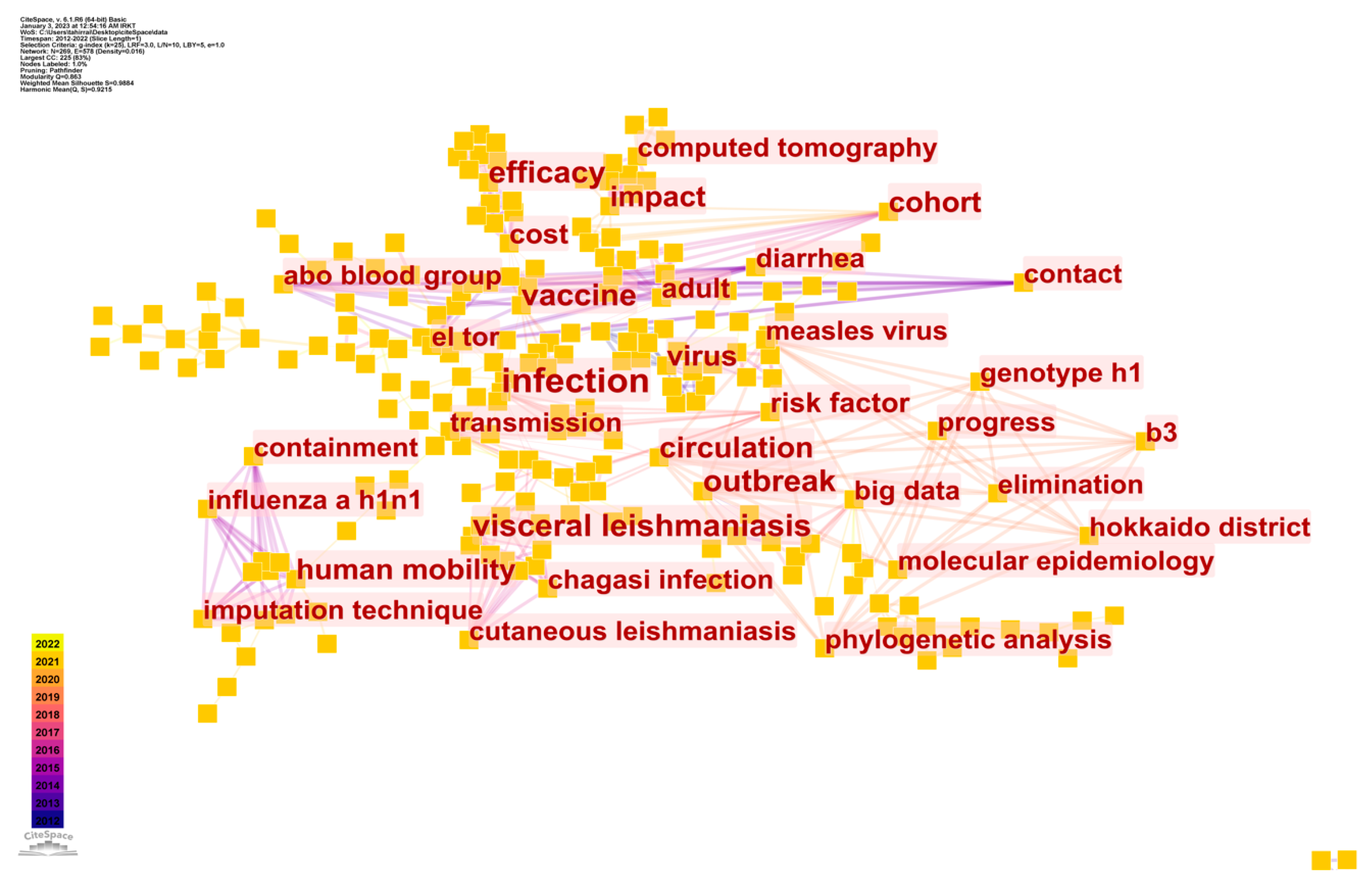 Ijerph 20 03930 g010