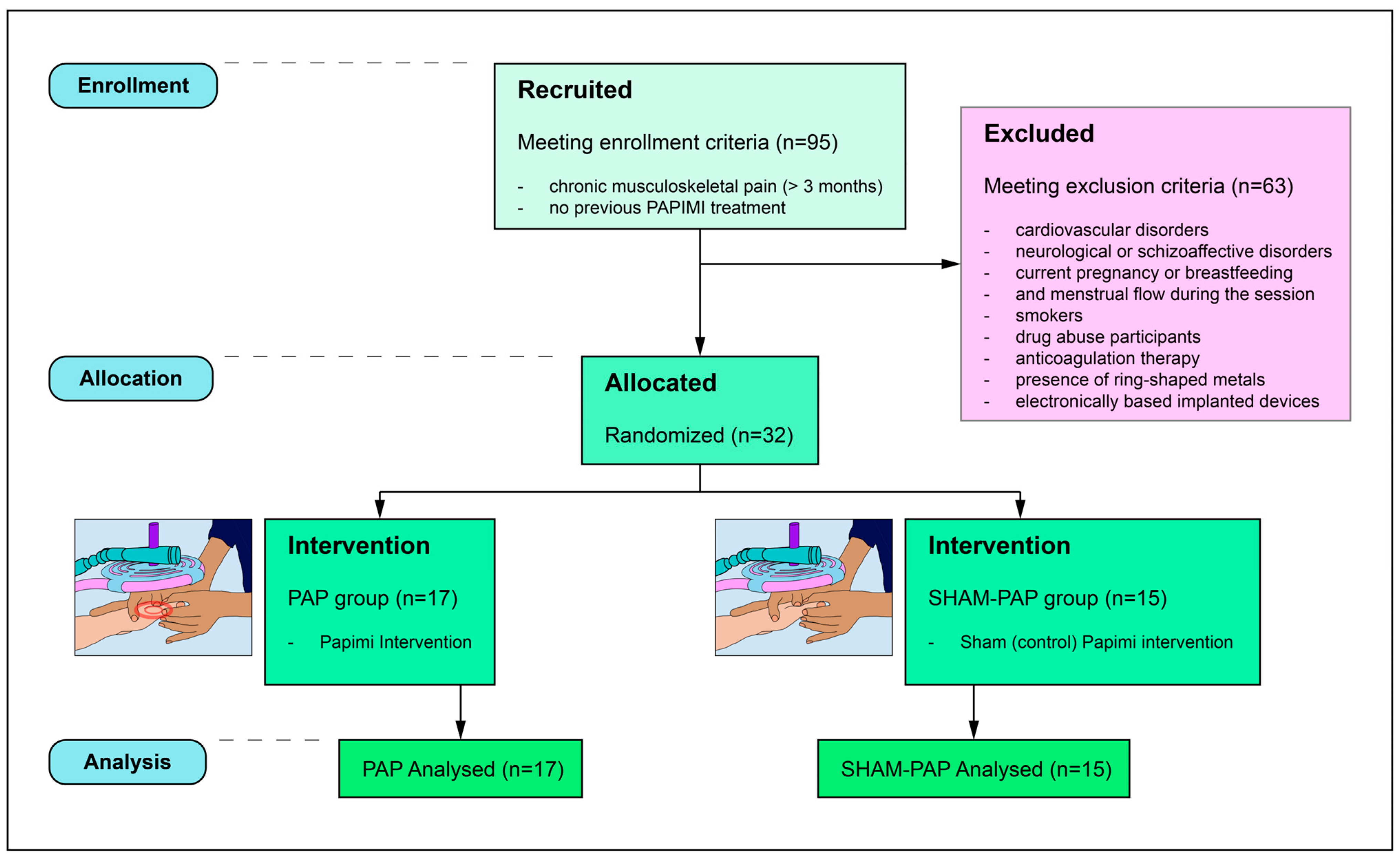 Ijerph 20 03934 g001
