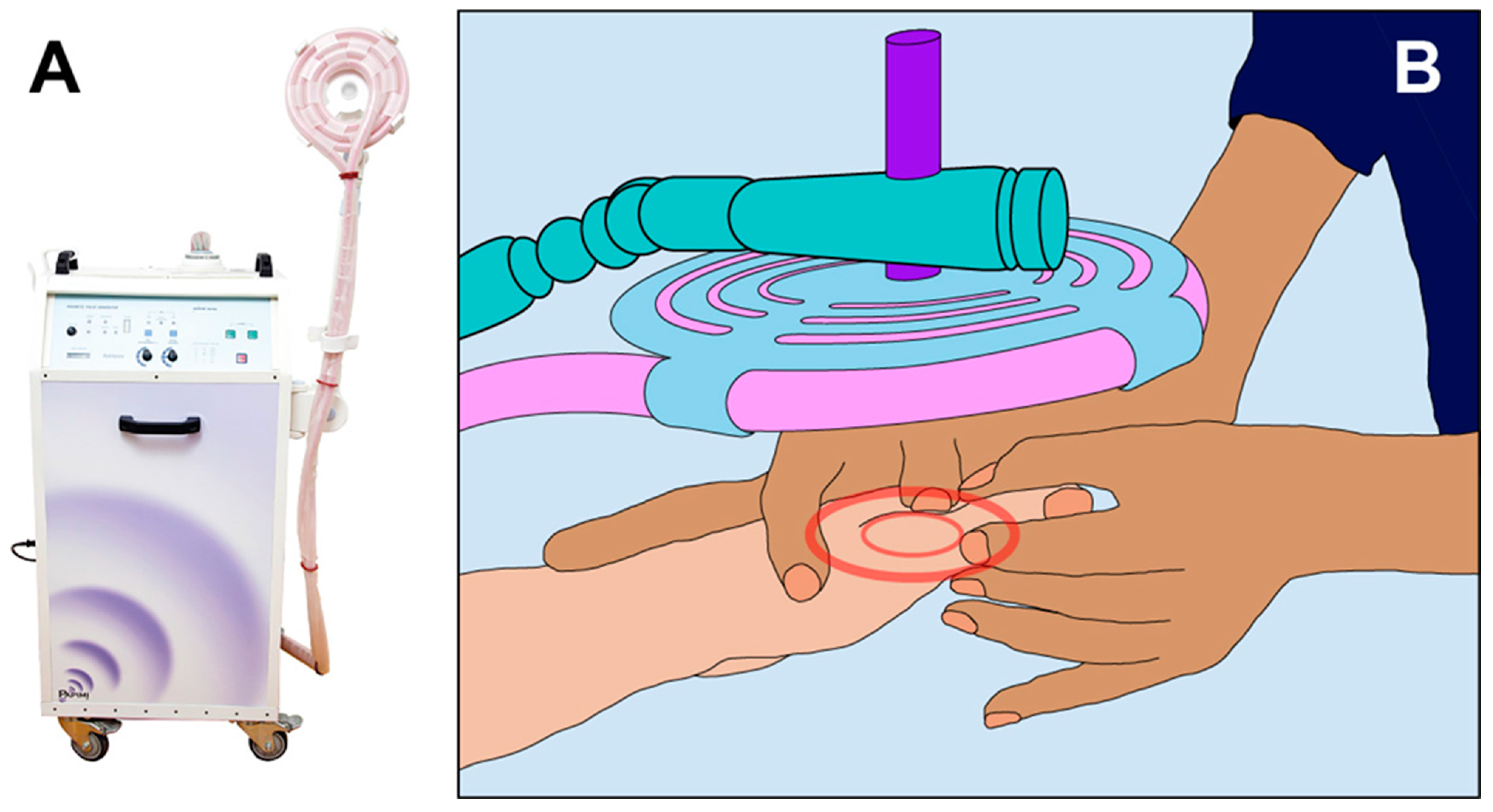 Ijerph 20 03934 g002