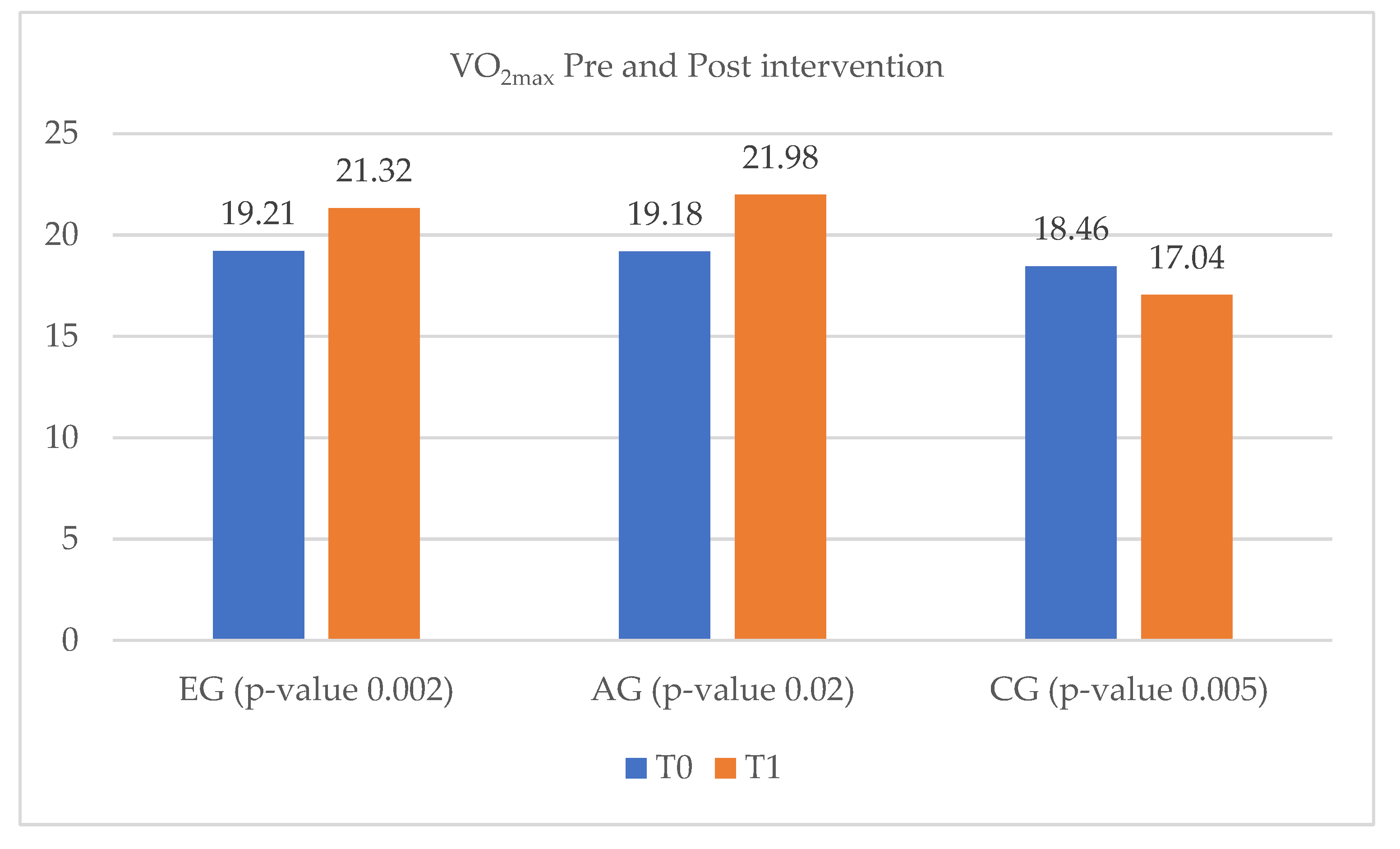 Ijerph 20 03937 g001