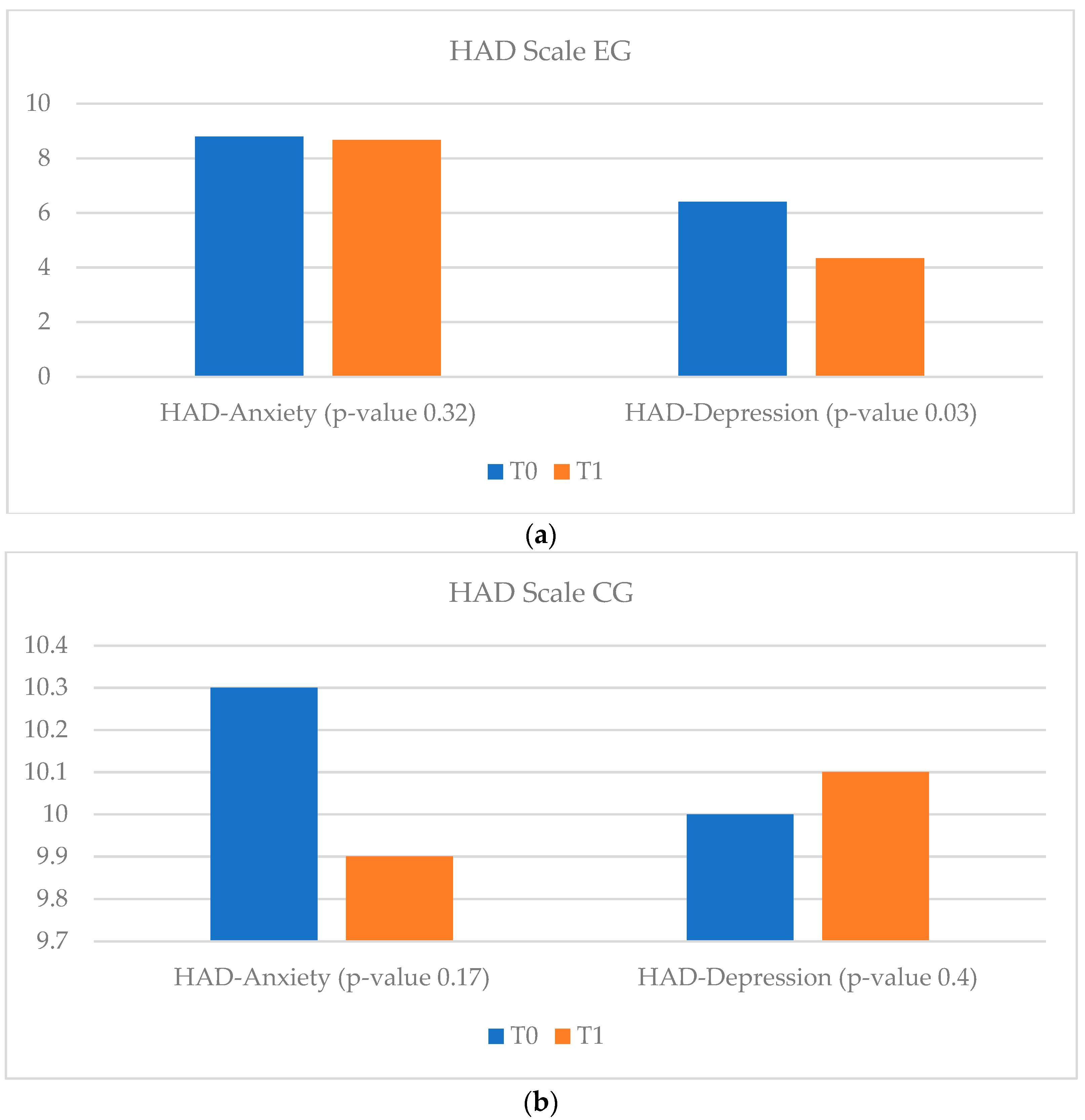 Ijerph 20 03937 g004