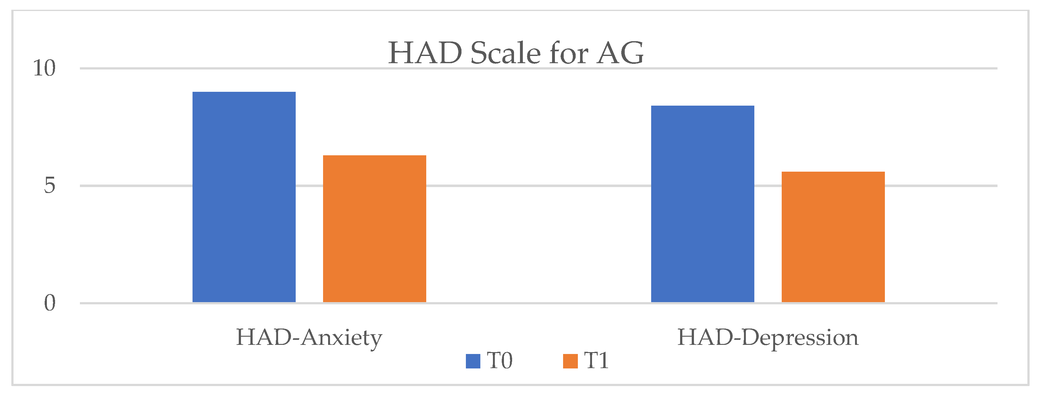 Ijerph 20 03937 g005